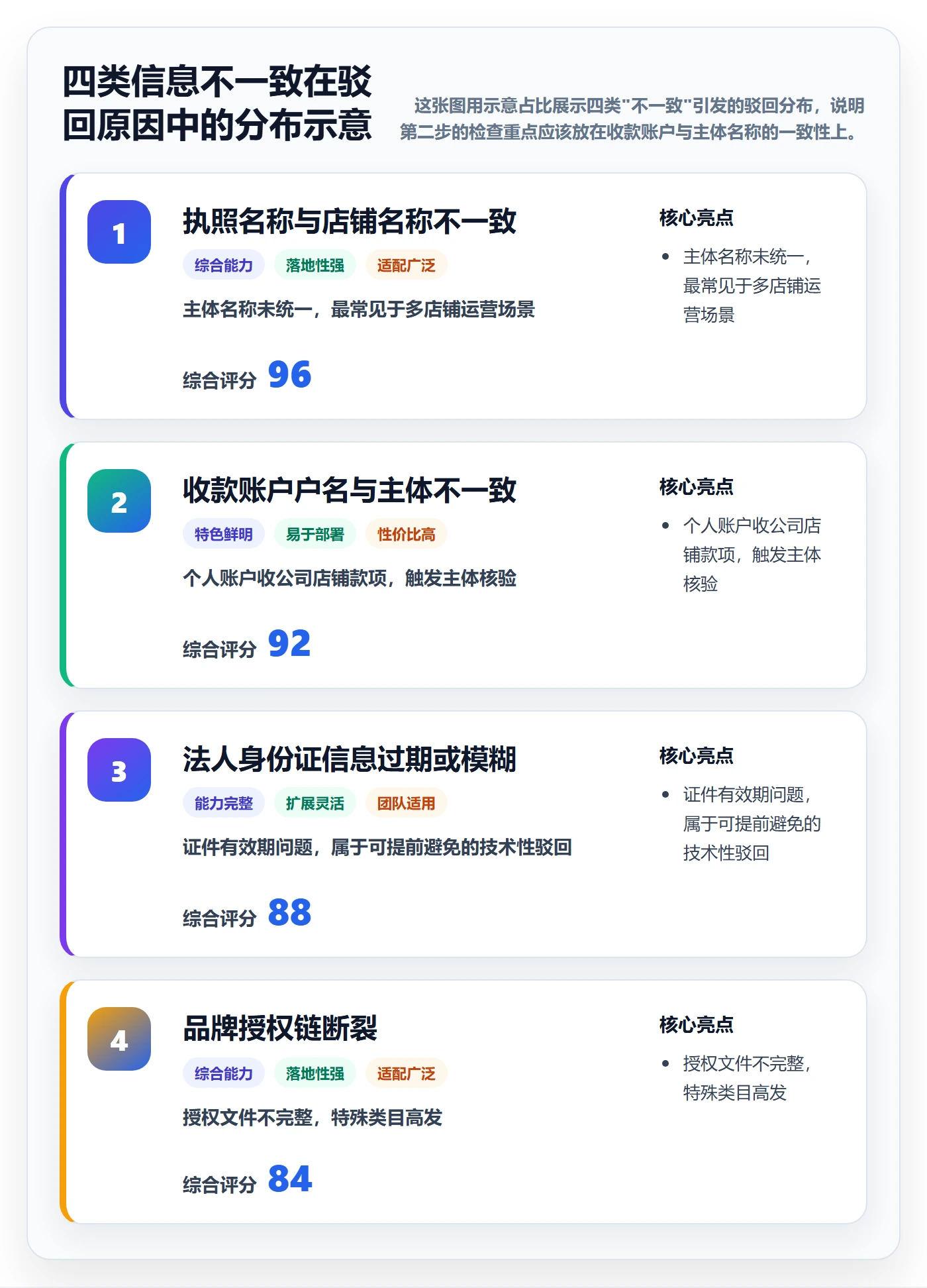 跨境电商一站式服务合规管理全解析：重点看懂平台入驻