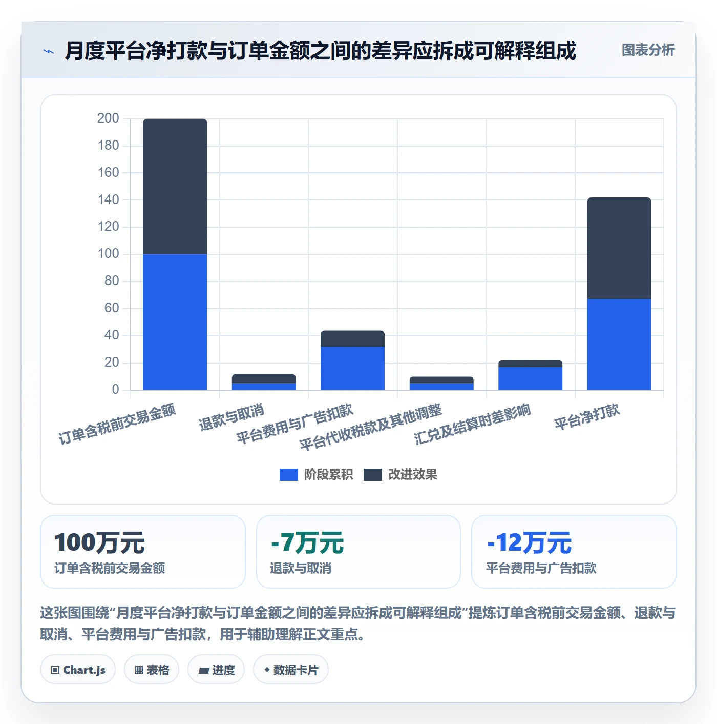 跨境电商怎么管？以税务合规为核心的落地案例方案