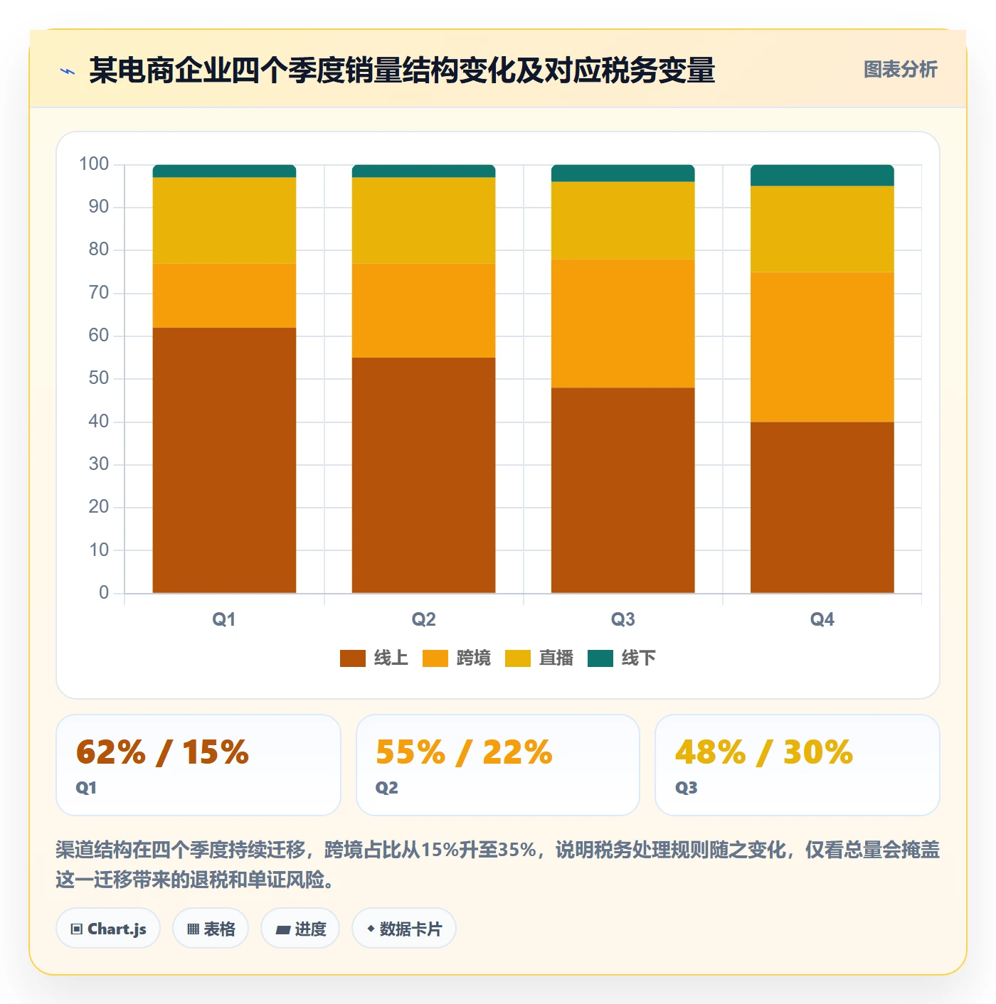 商品分析实践指南：销量趋势的税务筹划怎样更有效