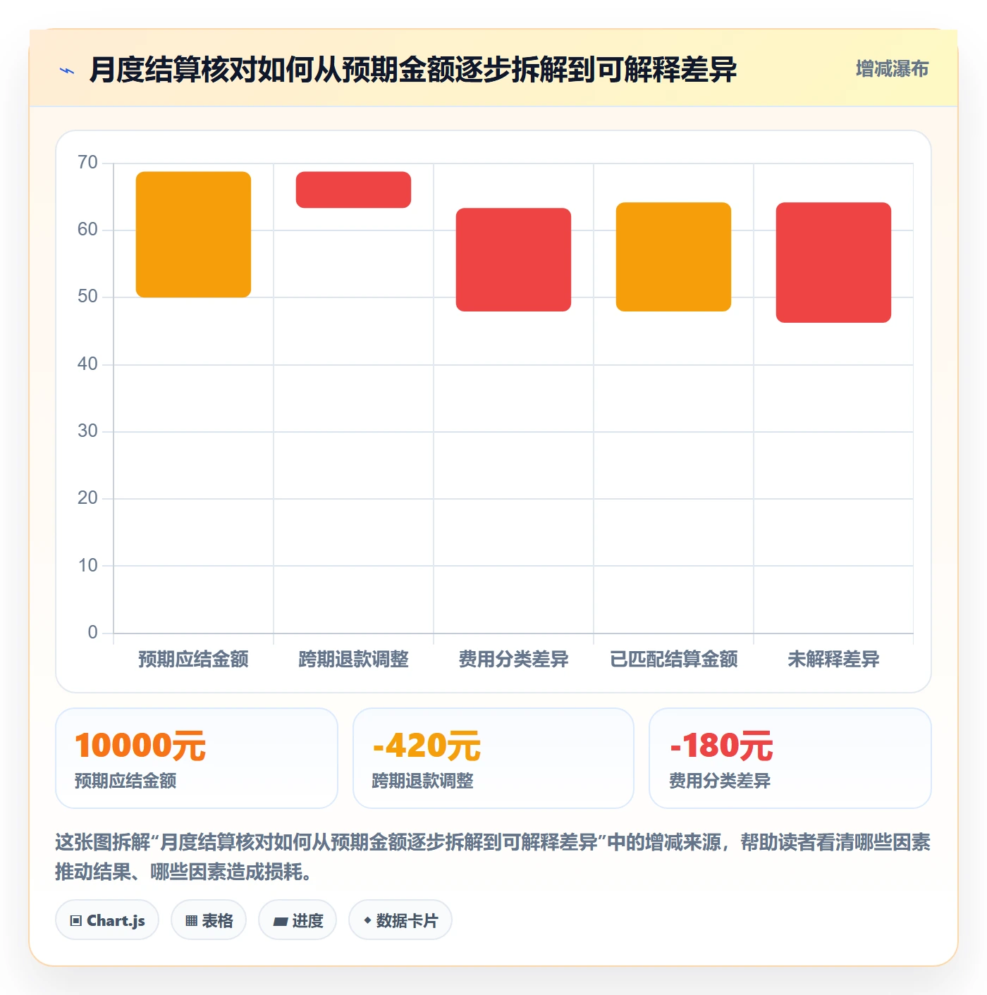 temu检查方法：通过全托管模式评估工具对比质量