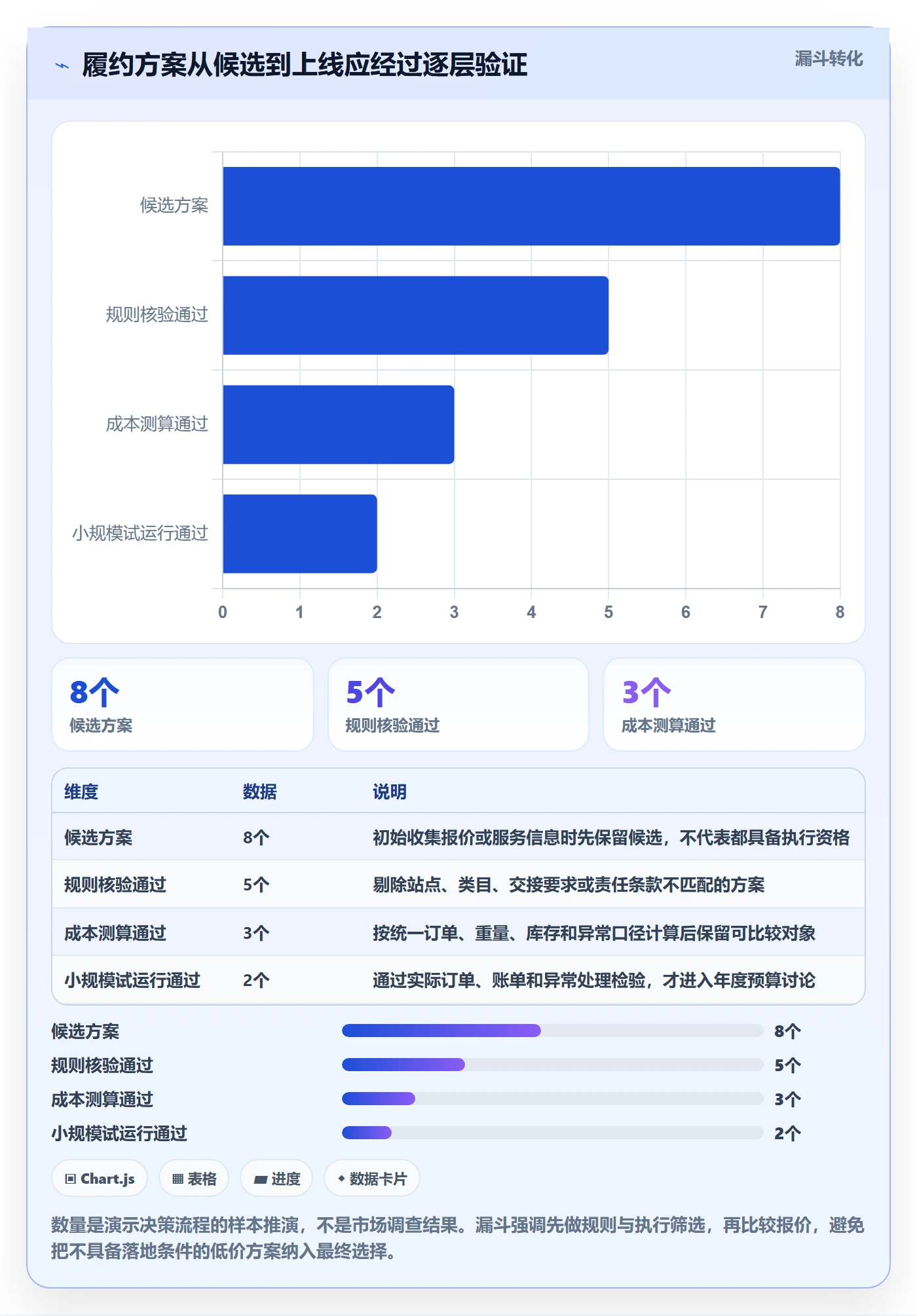 temu决策指南：用年度规划判断履约物流方案