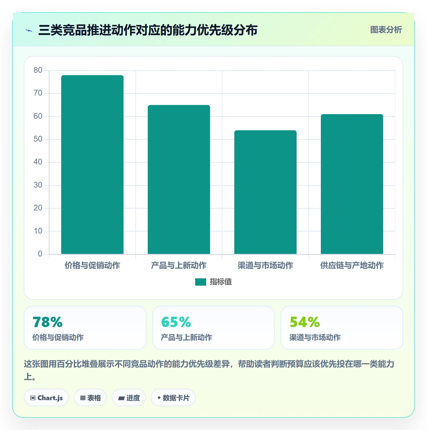 外贸数据分析平台改造重点：从竞争对手推进工具对比
