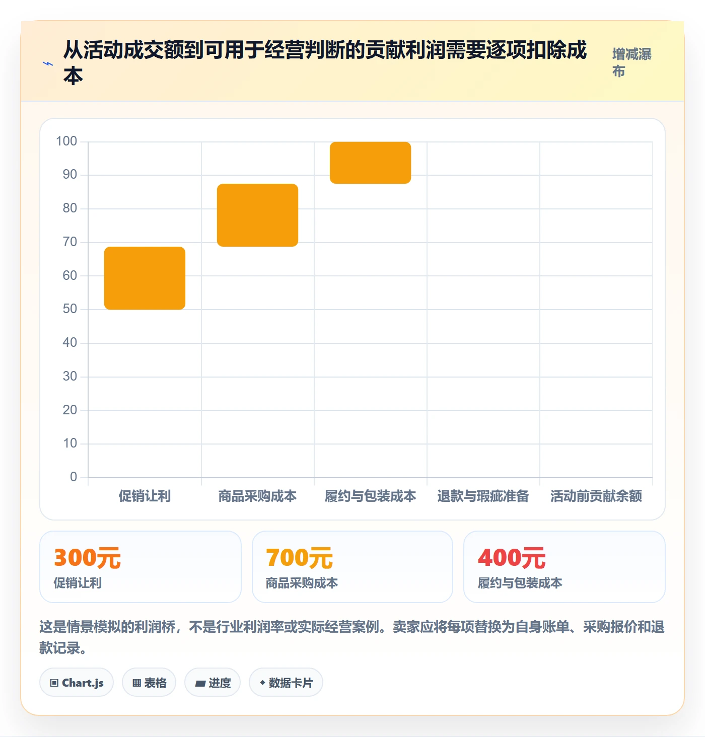 temu避坑指南：活动流量环节的市场调研要注意什么