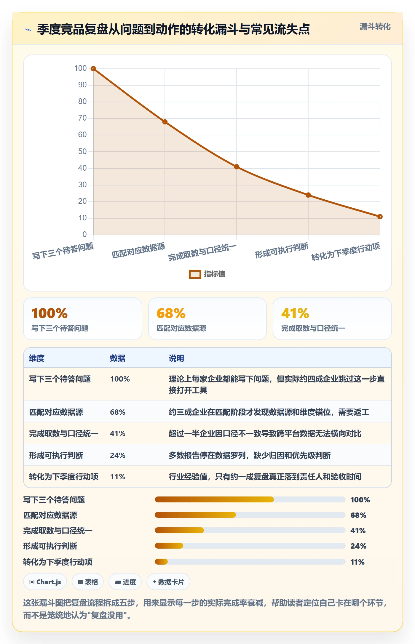 外贸数据分析平台实用方法：围绕竞争对手建立季度复盘