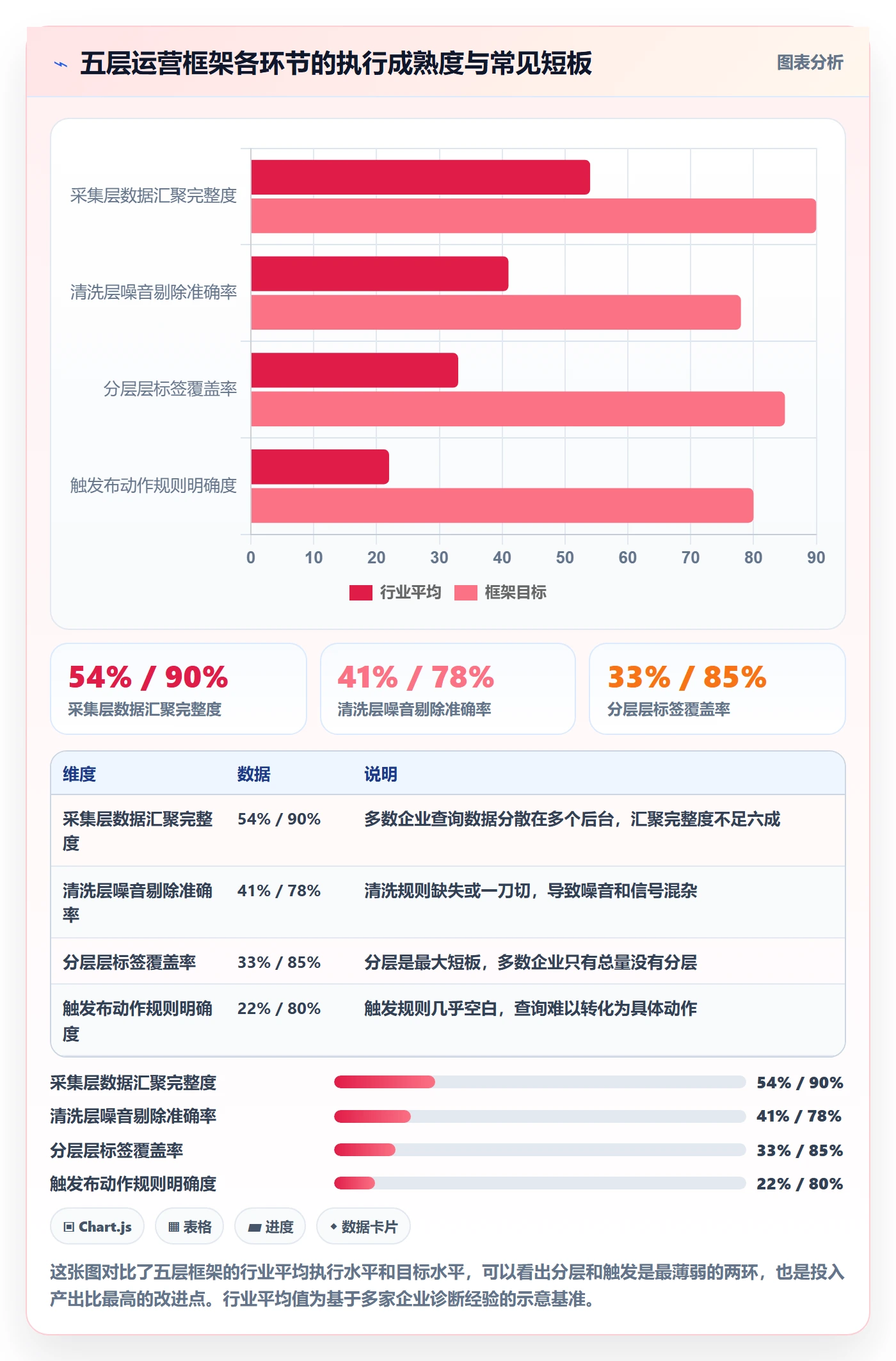 外贸数据分析平台运营框架：把买家查询纳入旺季准备