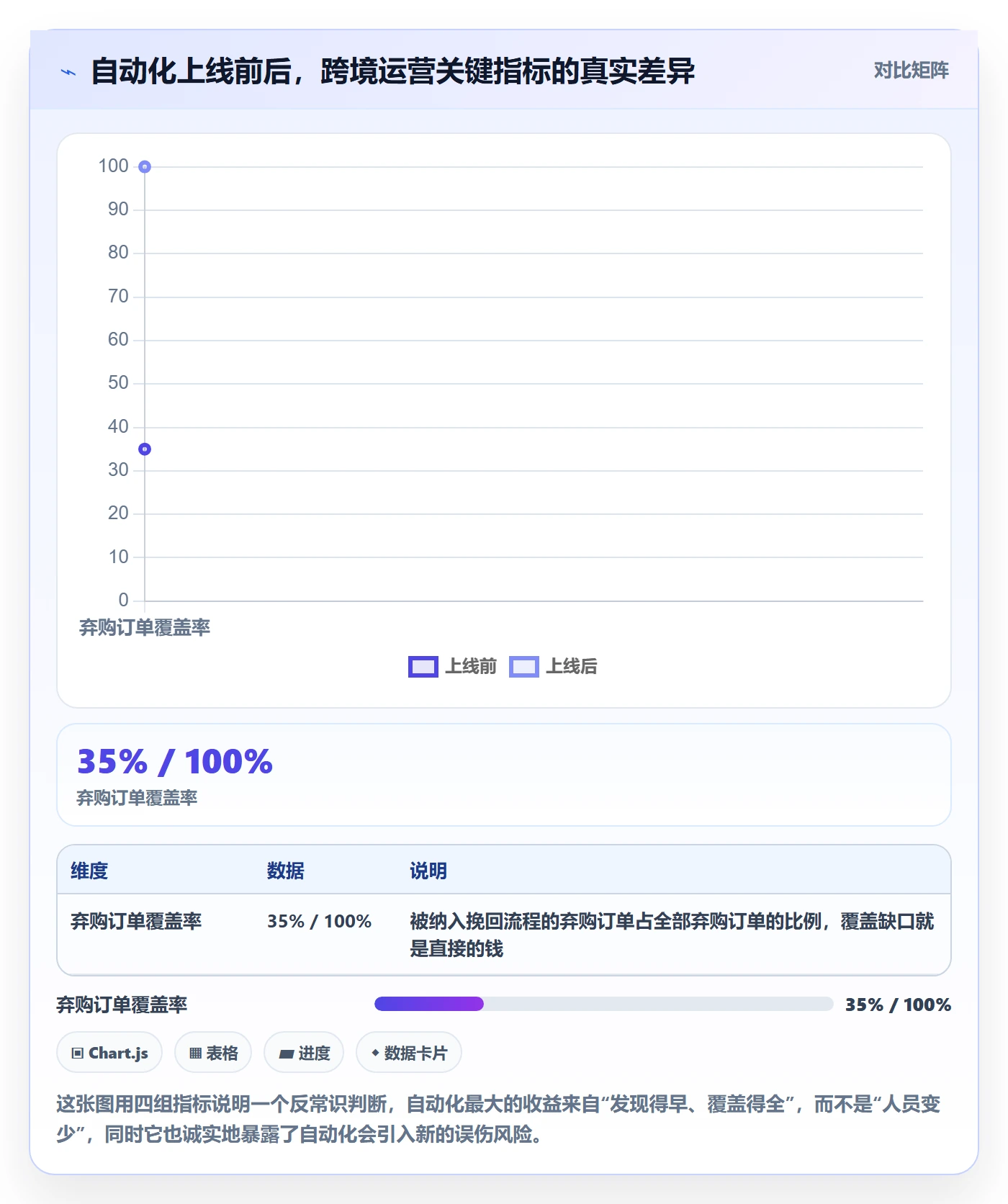 跨境电商运营怎么落地？从转化优化讲清自动化方案