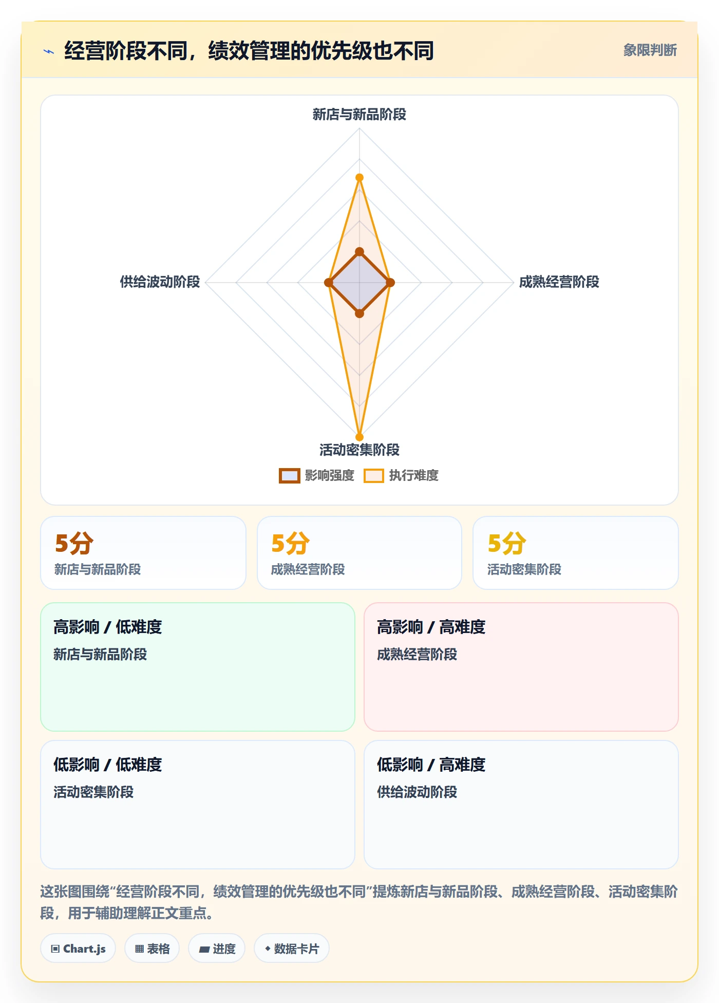 temu方案设计：账号绩效场景的进阶玩法怎么做