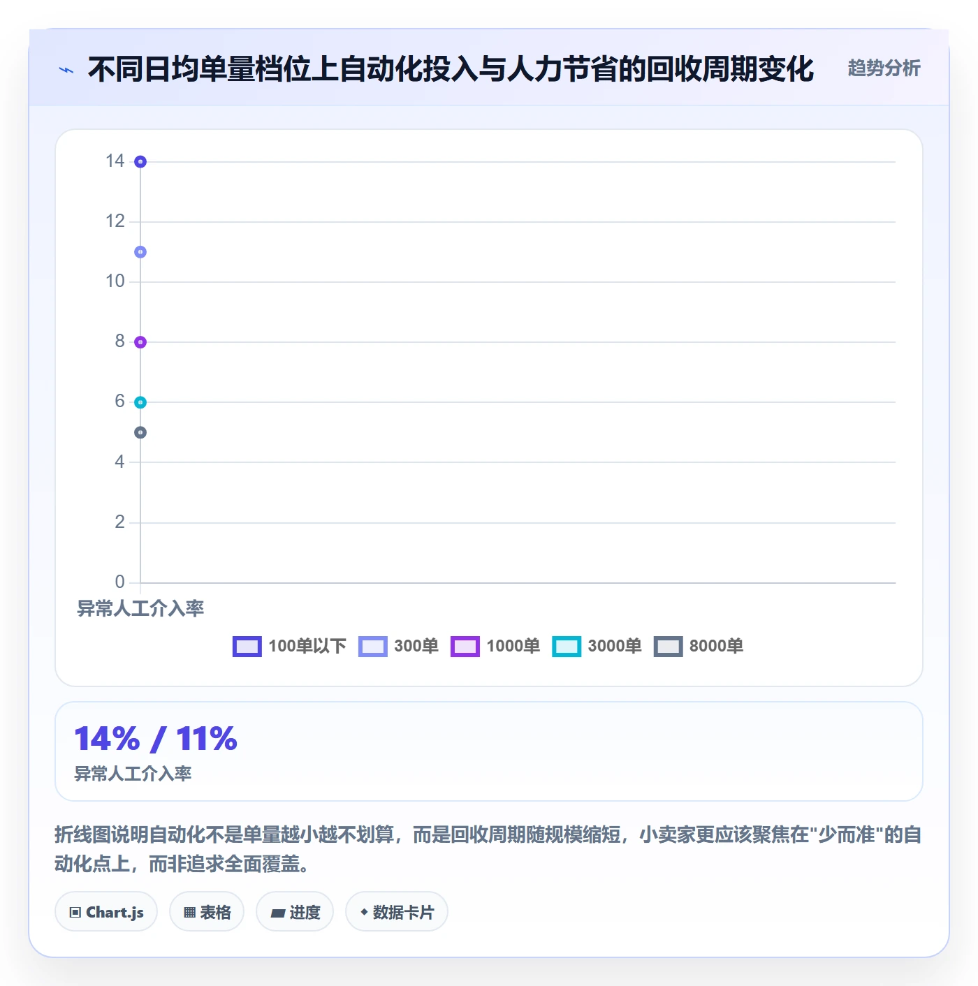 erp跨境电商操作手册：物流对接对应的自动化方案步骤
