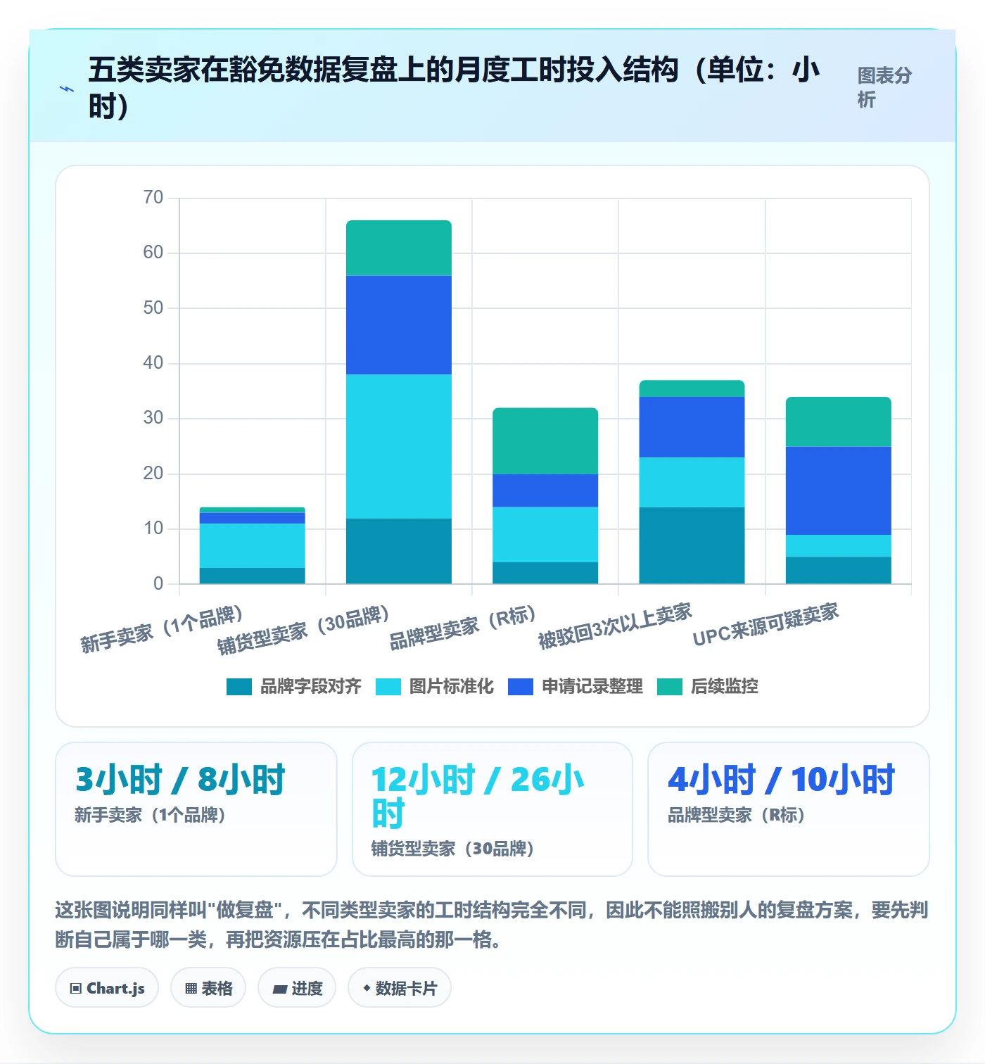 想做好UPC码，先掌握数据复盘中的豁免申请