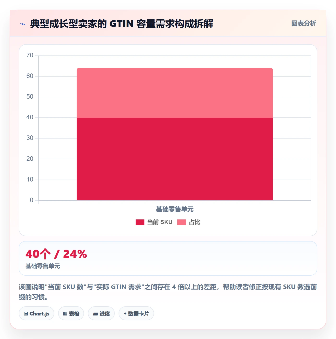 UPC码规划方法：GS1注册与系统搭建如何衔接