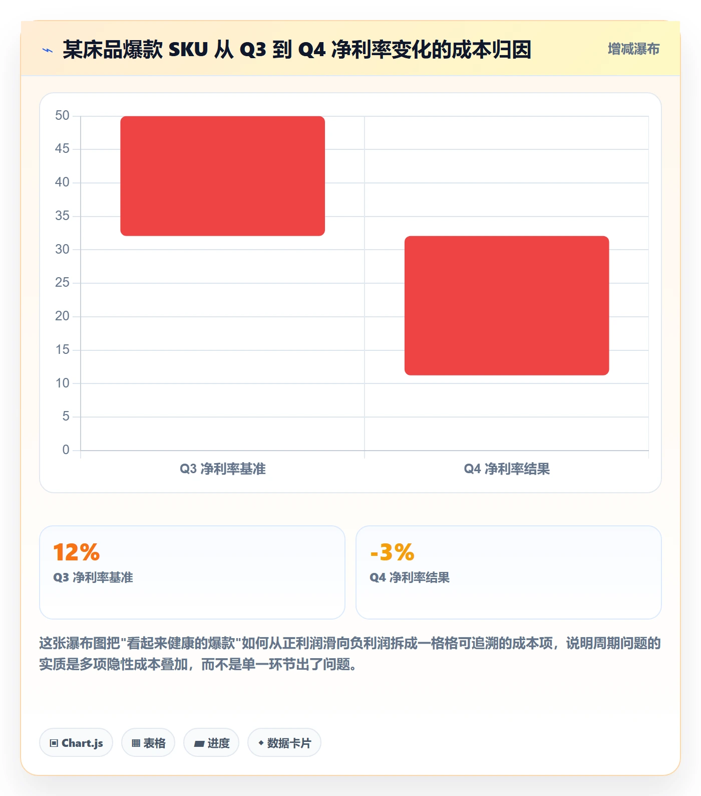商品分析工作指南：用成本控制解决生命周期问题