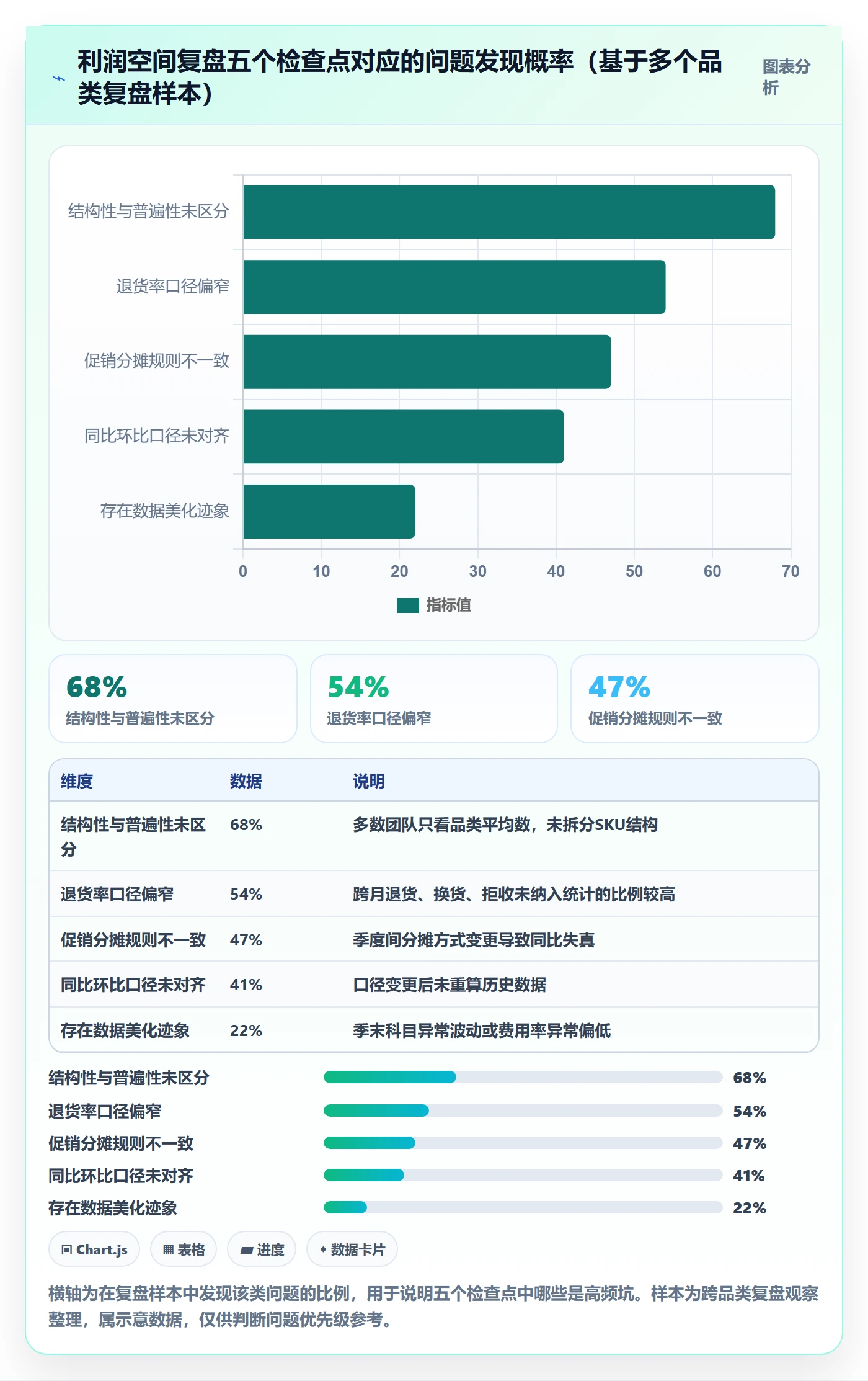 商品分析避坑指南：利润空间环节的季度复盘要注意什么