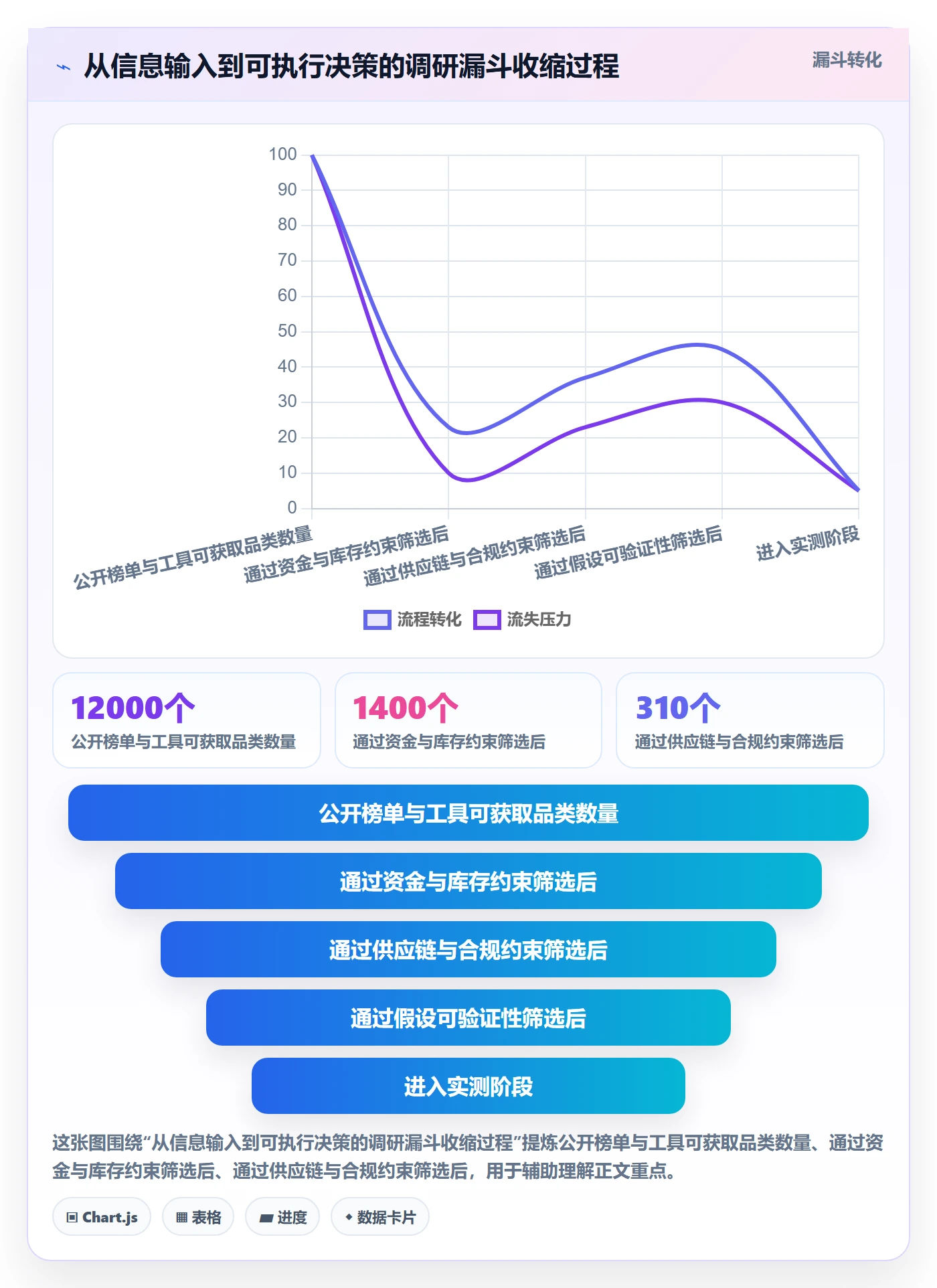 跨境电商运营问题清单：市场调研从哪里开始