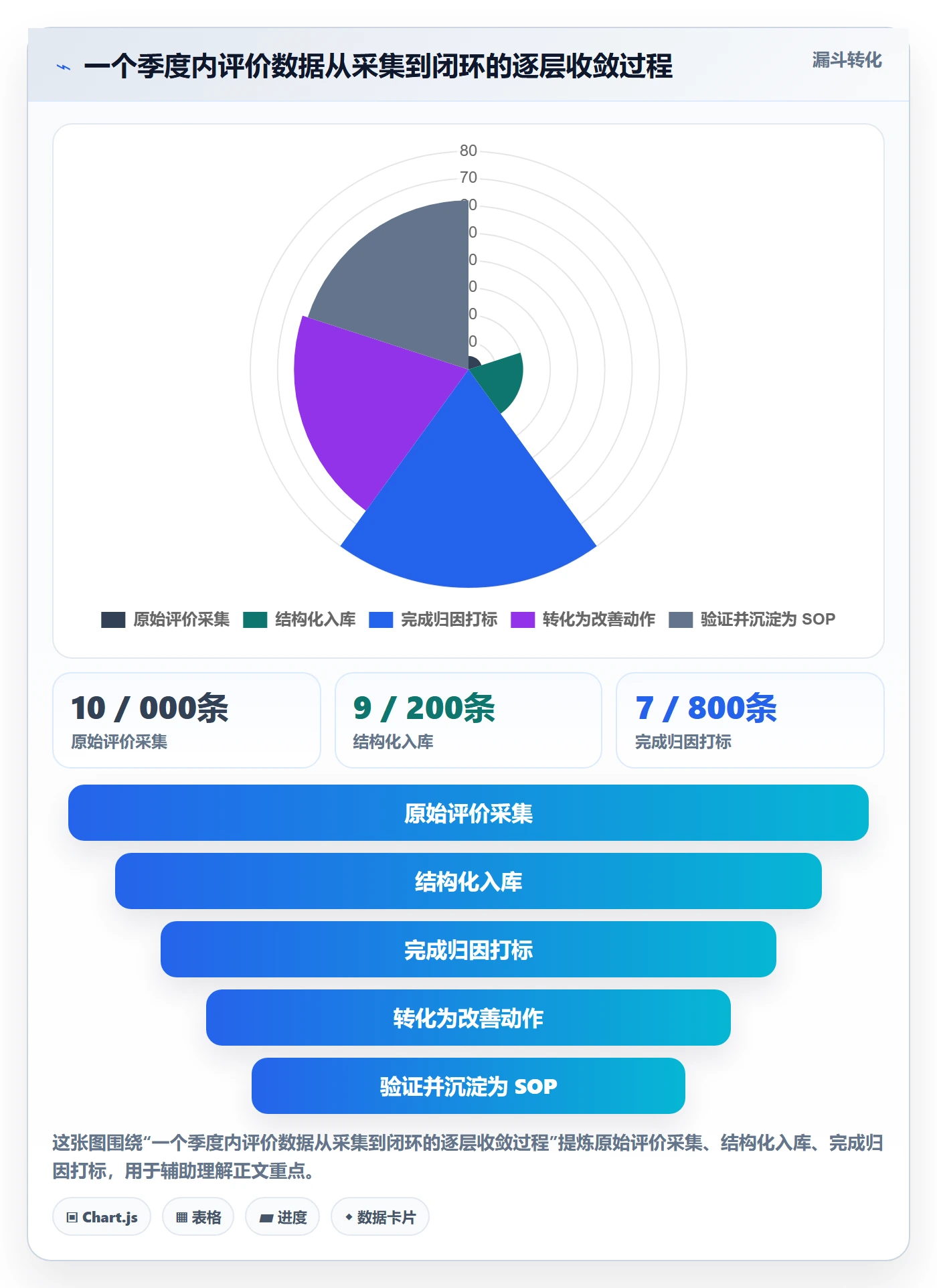 亚马逊软件升级方案：用精细化运营改善评价管理