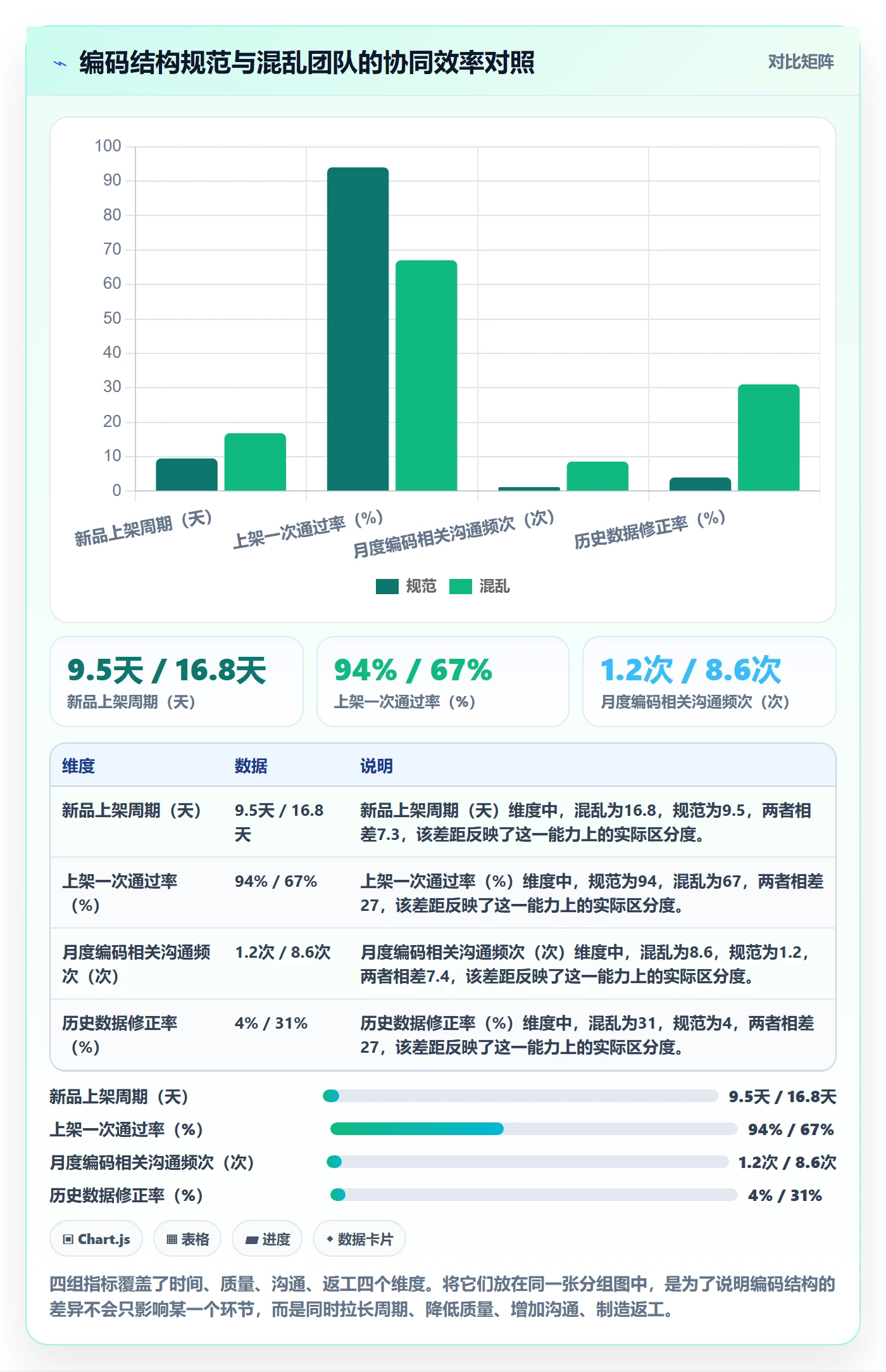 UPC码业务拆解：GS1注册为什么影响团队协同