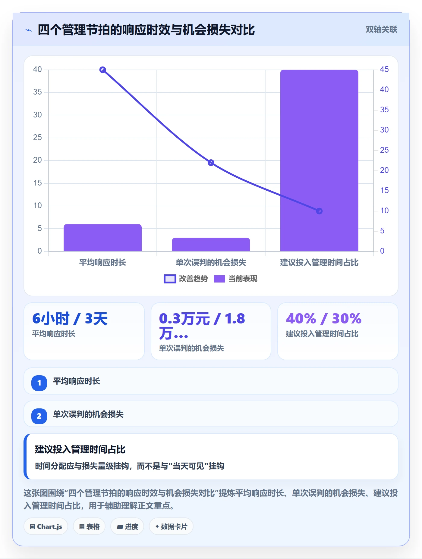 跨境电商运营使用技巧：流量获取对应的日常管理方法