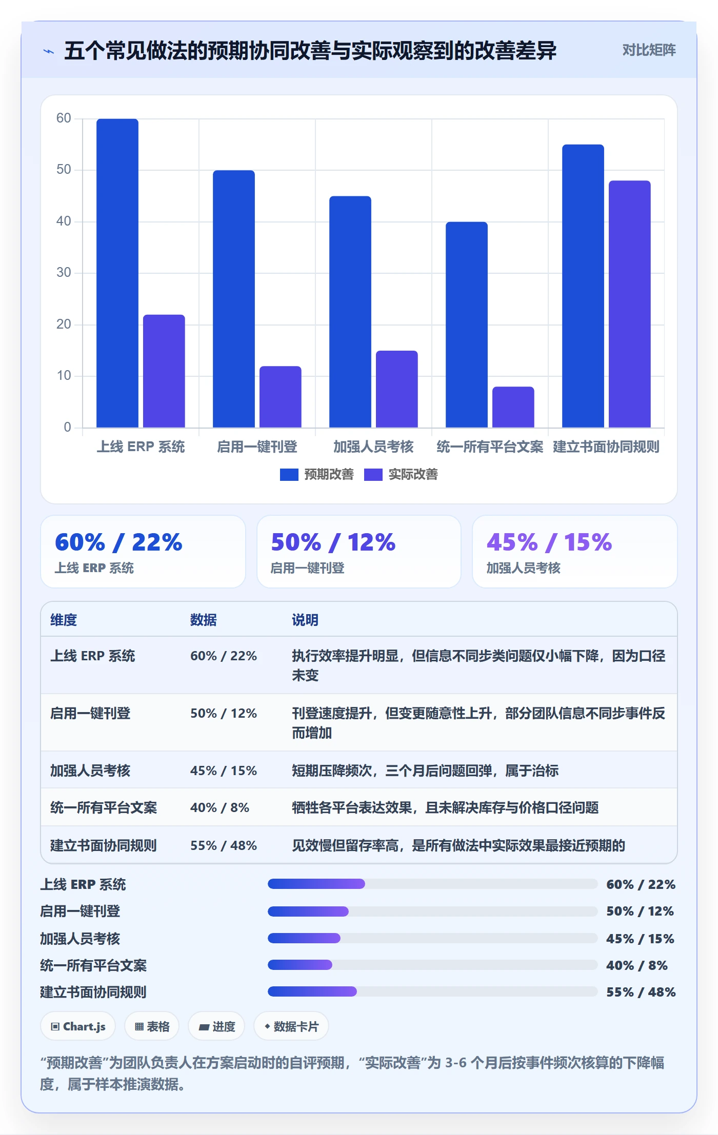 erp跨境电商业务拆解：多平台刊登为什么影响团队协同