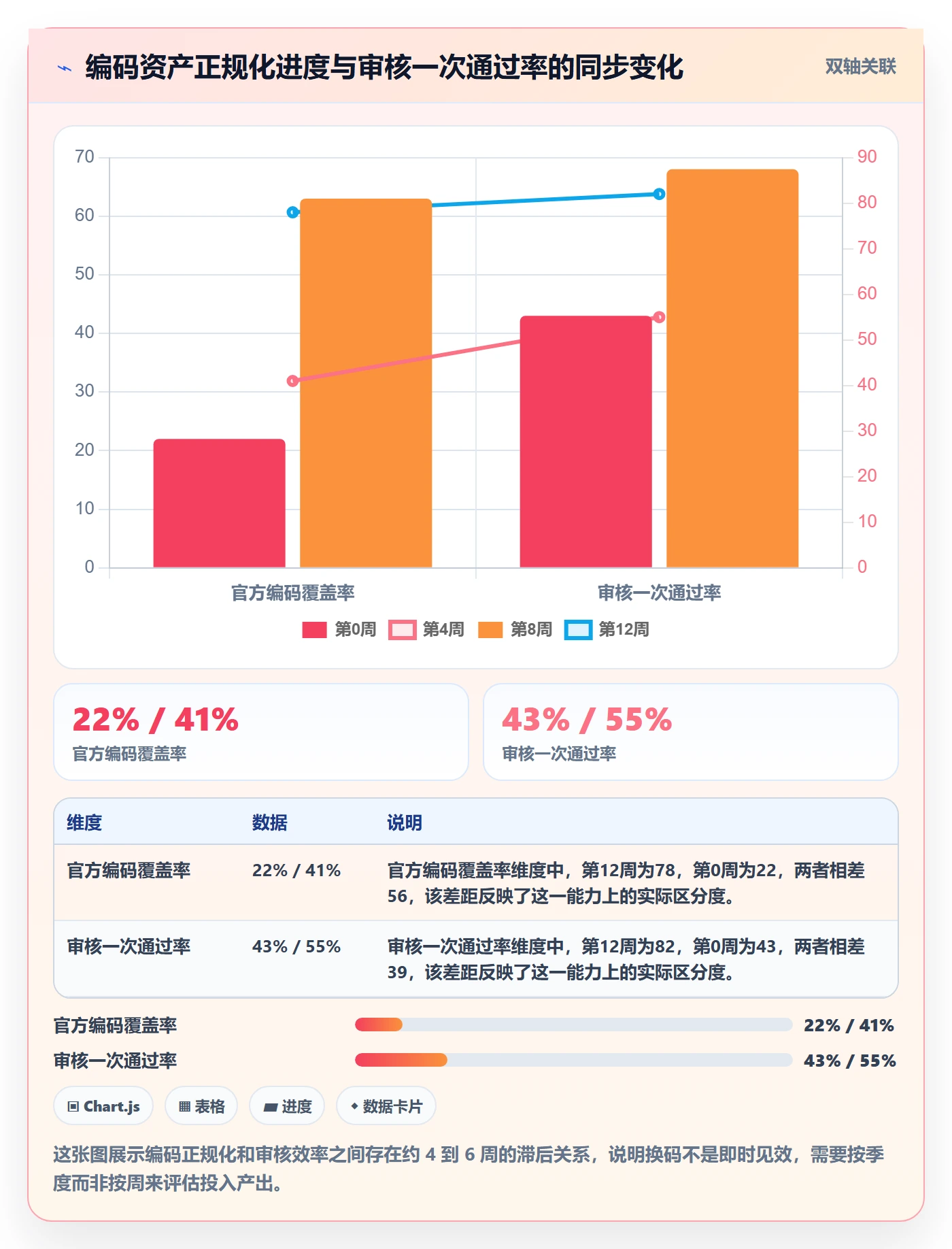 UPC码决策指南：用多店经营判断平台审核方案