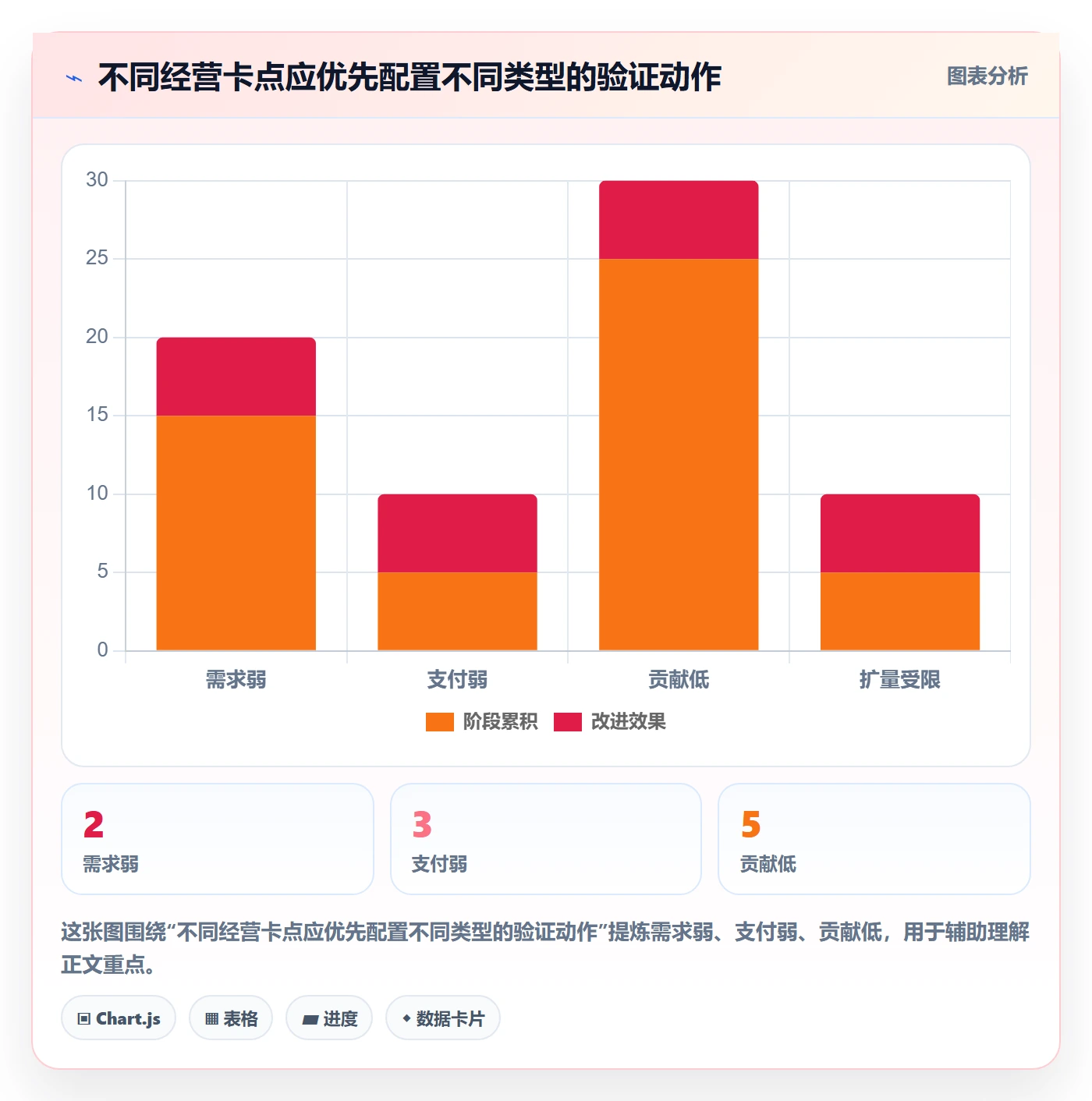 temu规划方法：选品定价与品牌建设如何衔接