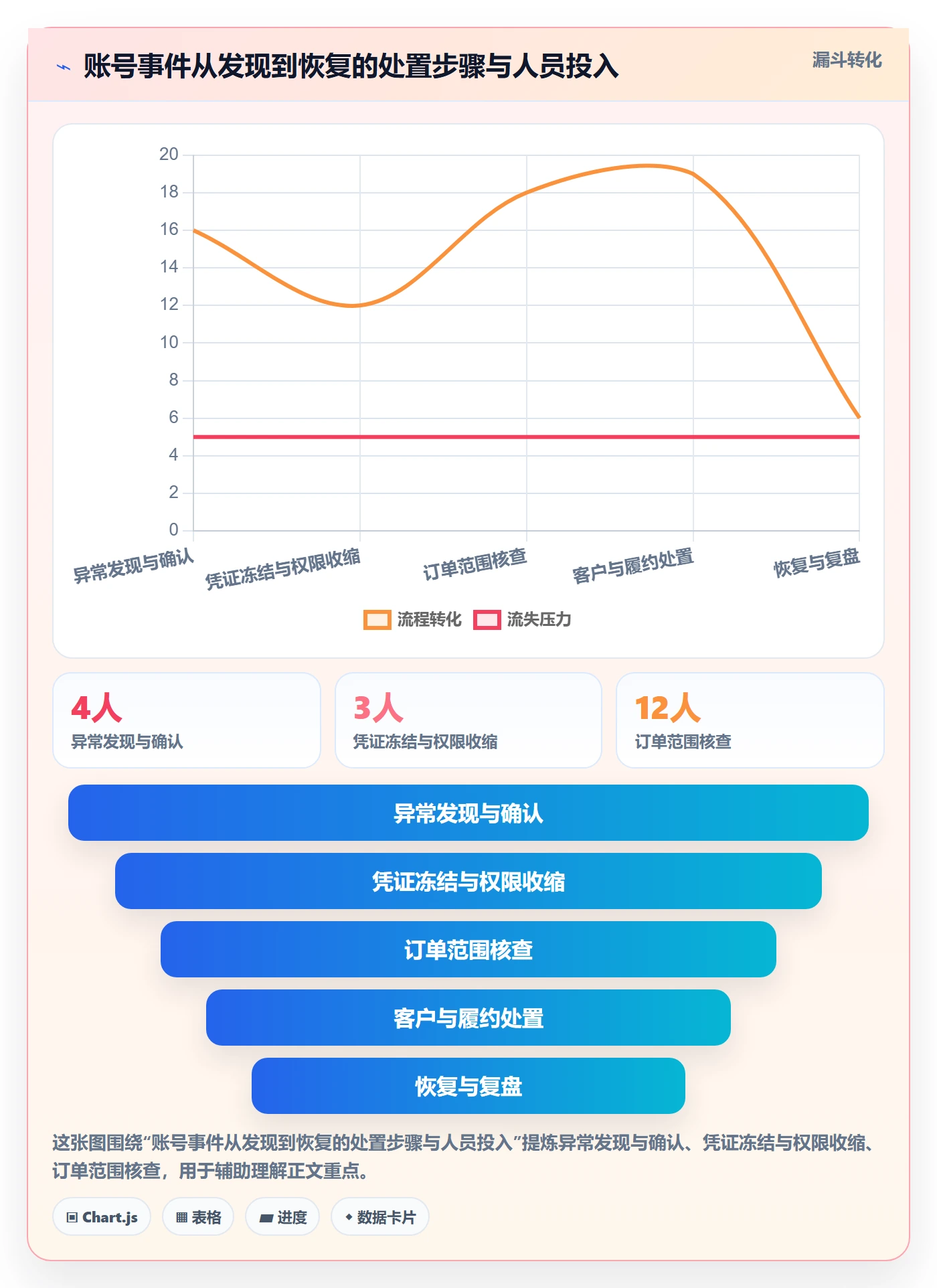 跨境电商决策指南：用账号安全判断跨境物流方案