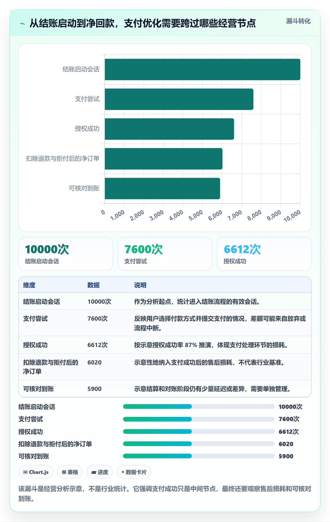 跨境电商怎么优化？先从支付结算的趋势观察入手