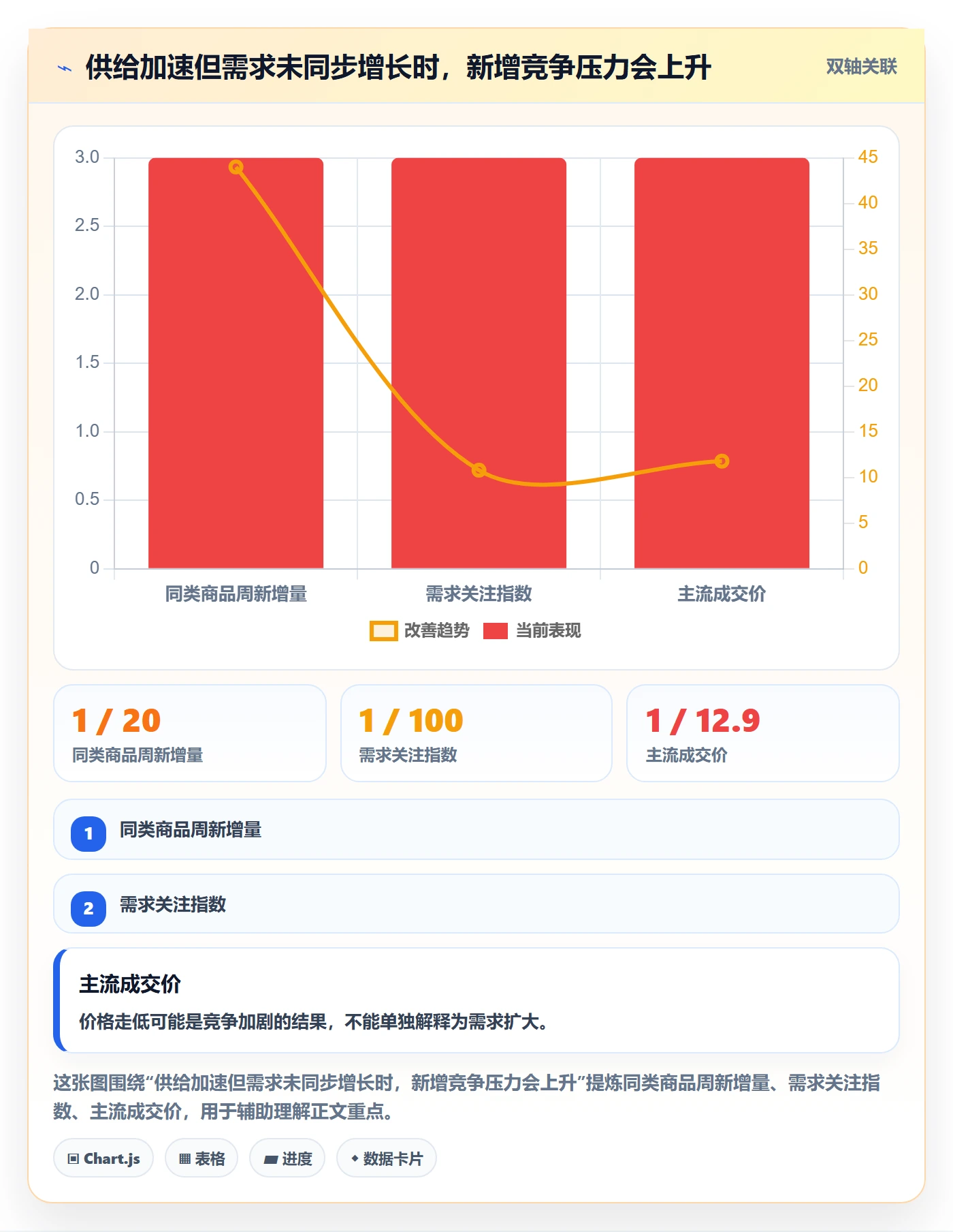 temu怎么优化？先从商品发布的趋势观察入手