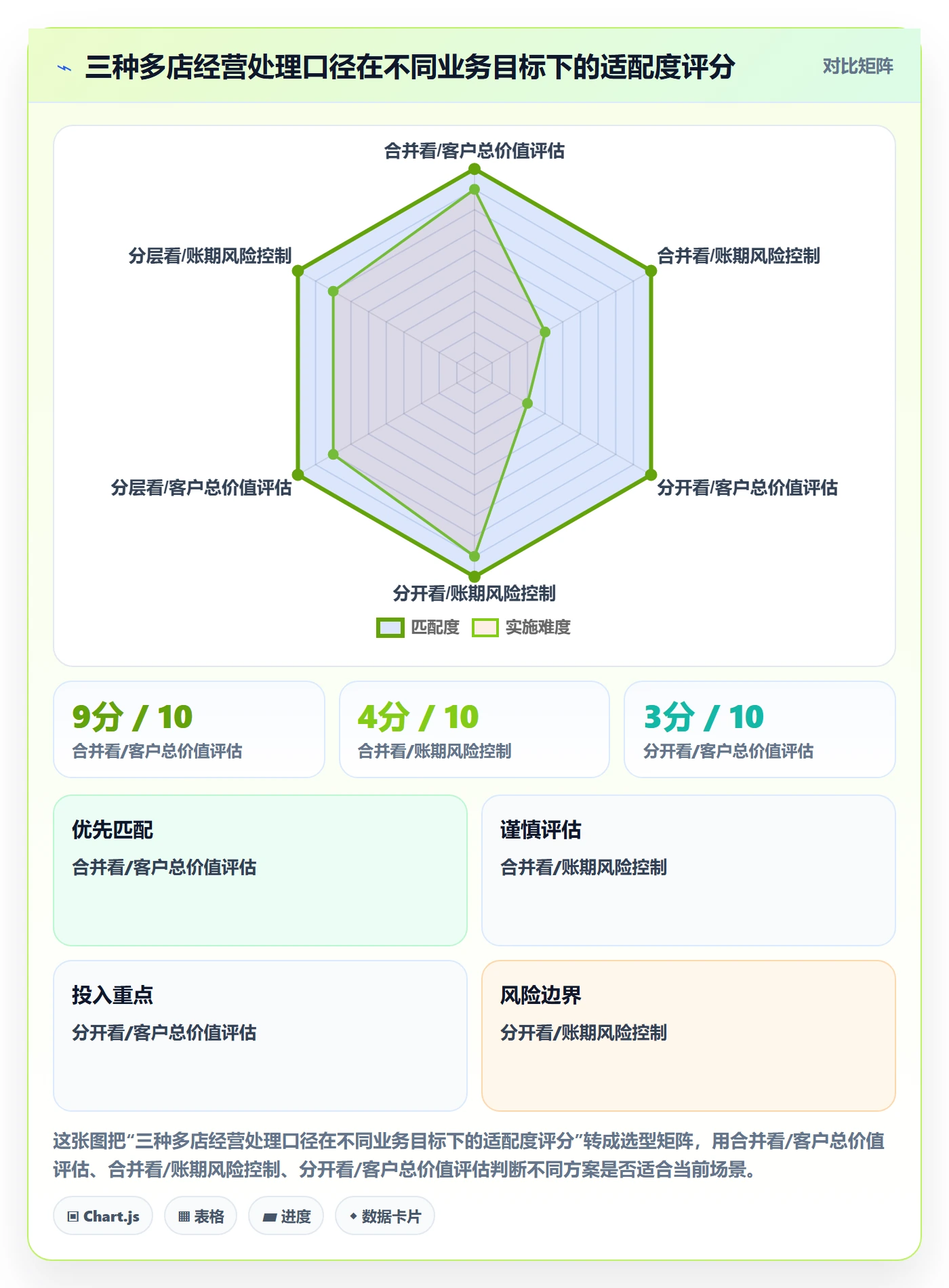 外贸数据分析平台场景解析：客户画像中的多店经营怎么处理
