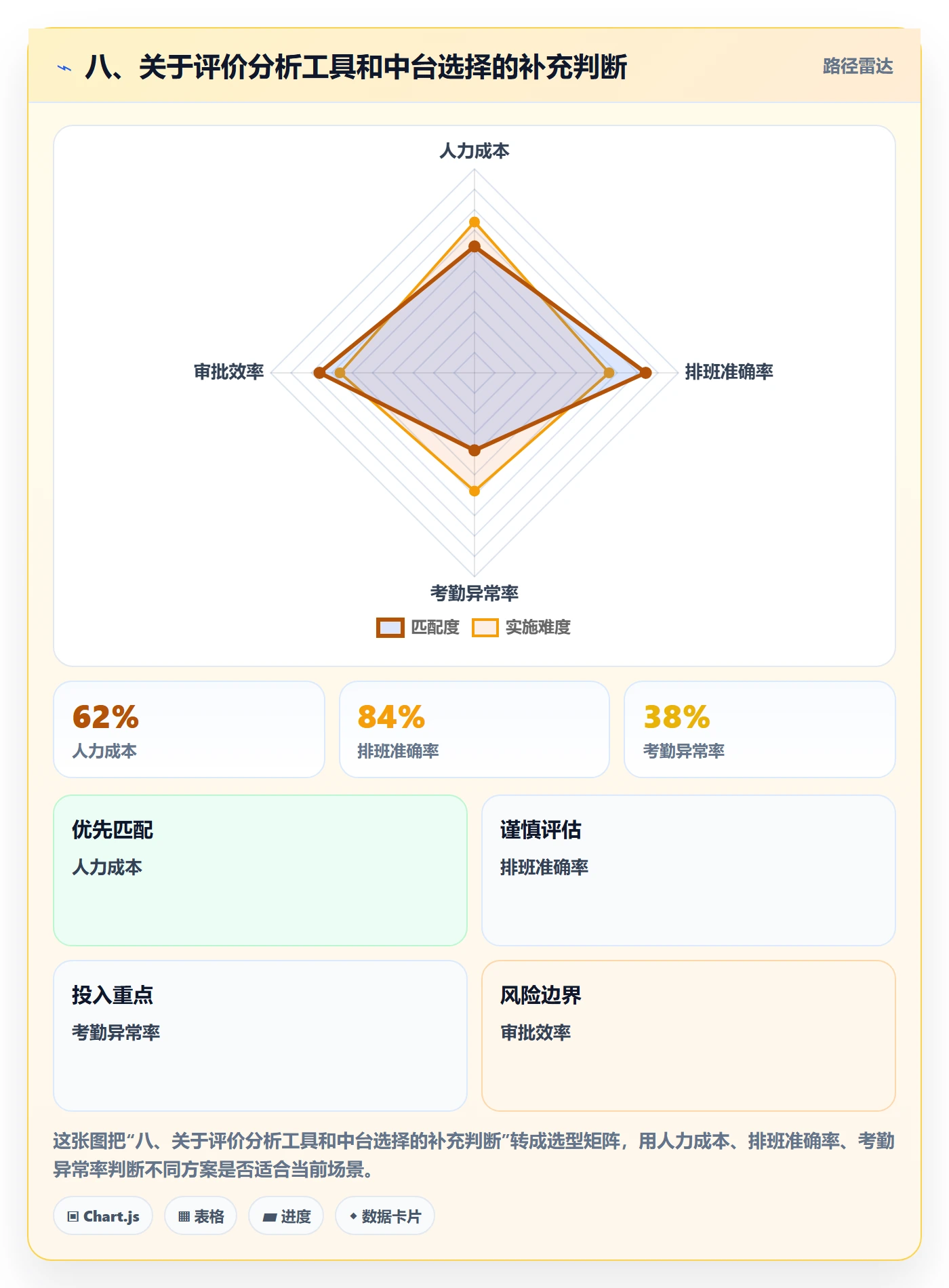 八、关于评价分析工具和中台选择的补充判断