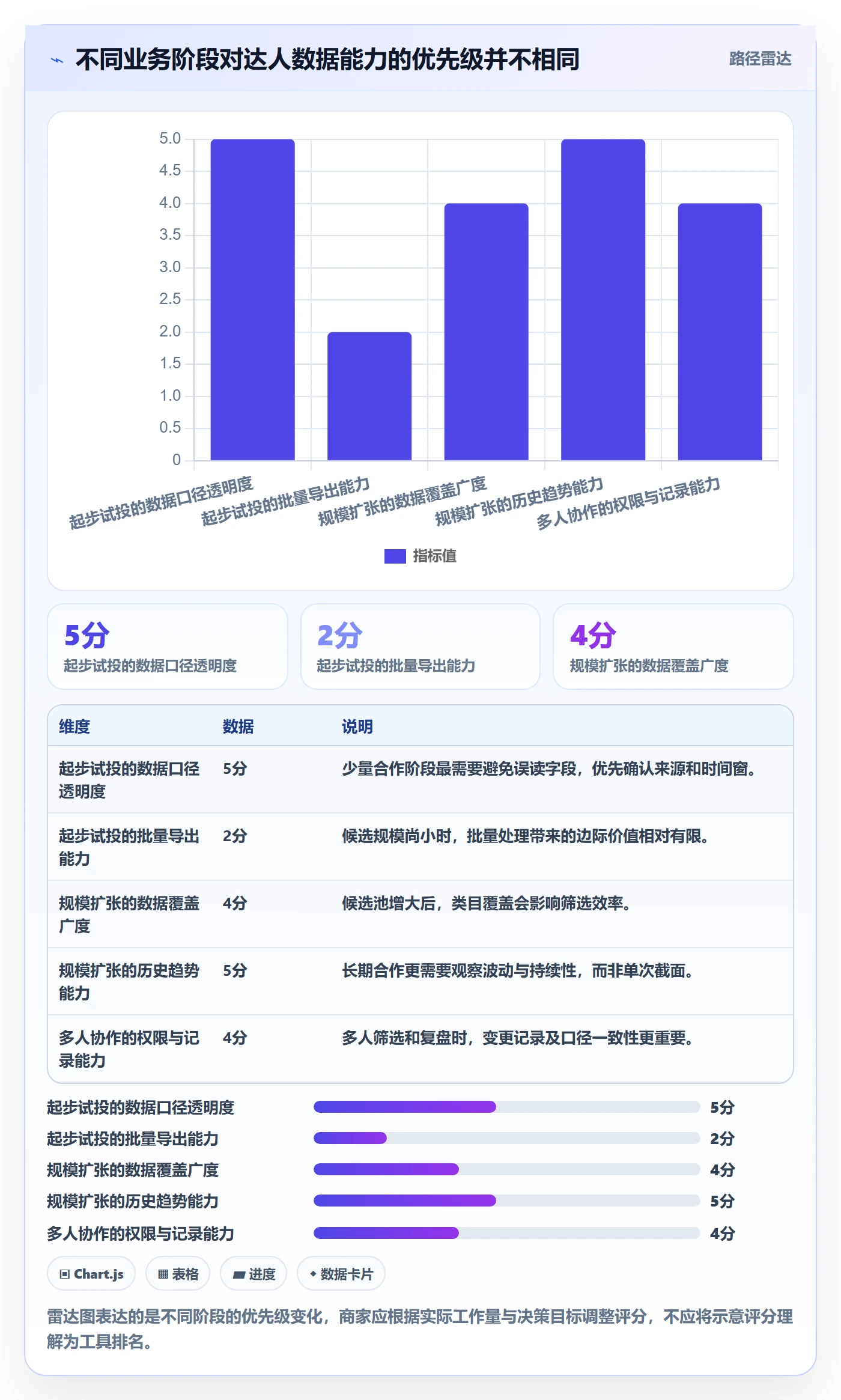 电商数据查询网站避坑指南：达人数据环节的中小商家要注意什么
