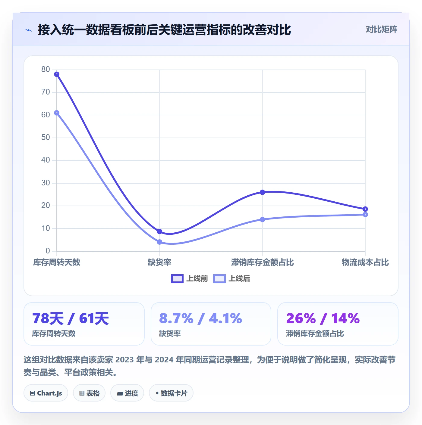 跨境电商一站式服务管理模板：围绕仓储物流开展年度规划