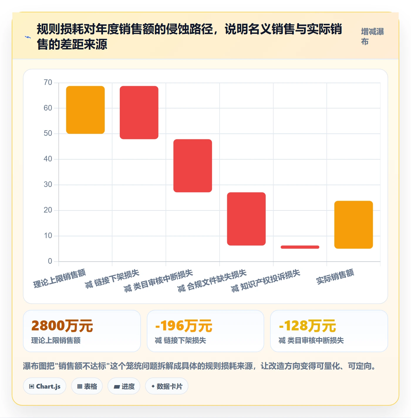 跨境电商运营改造重点：从流量获取推进平台规则