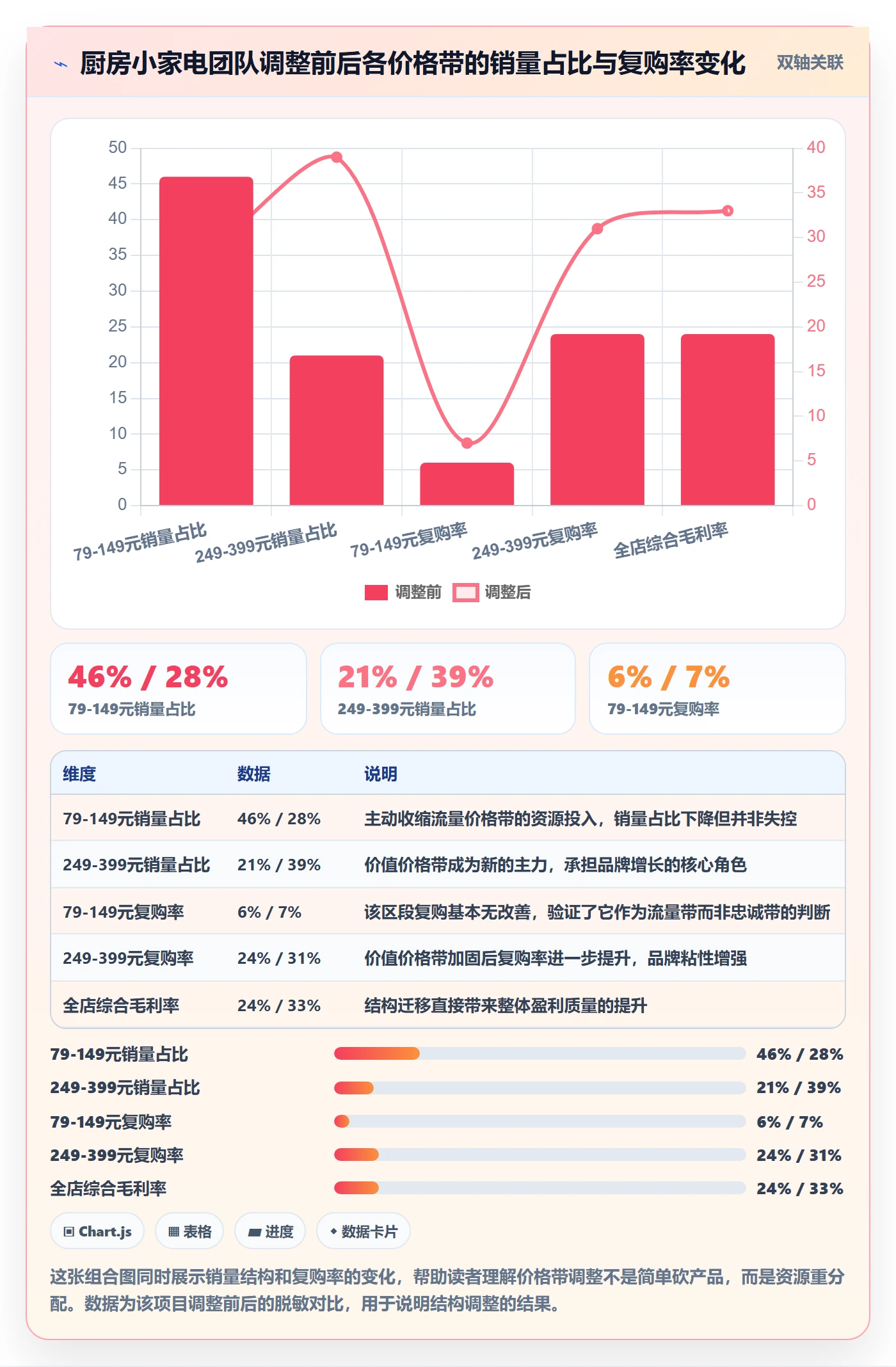 商品分析怎么优化？先从价格带的品牌建设入手