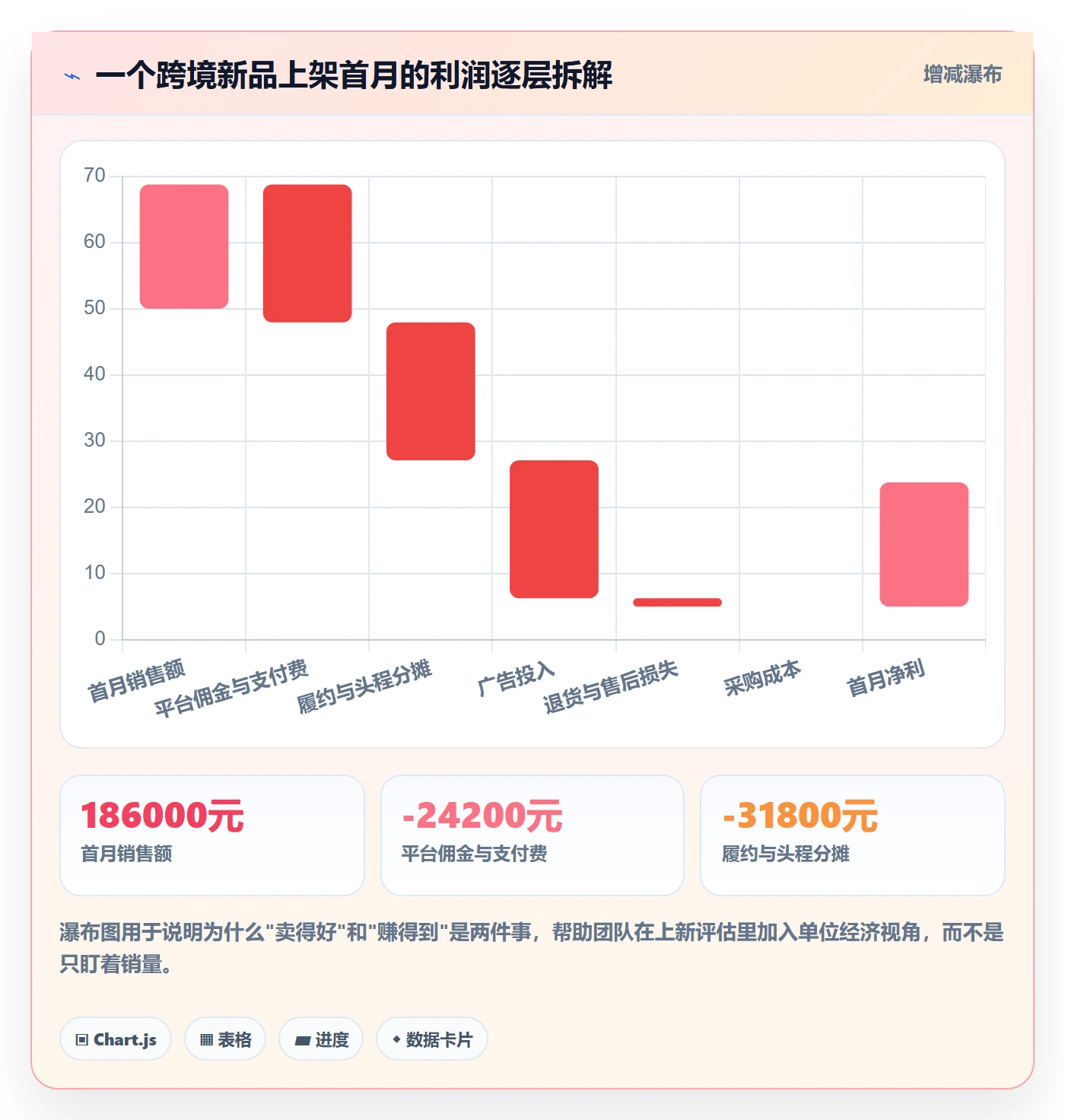 跨境电商运营团队协同：选品上新从哪里开始