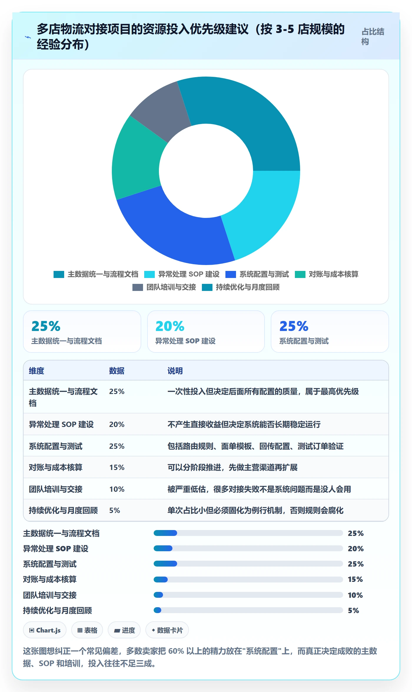 想做好erp跨境电商，先掌握多店经营中的物流对接