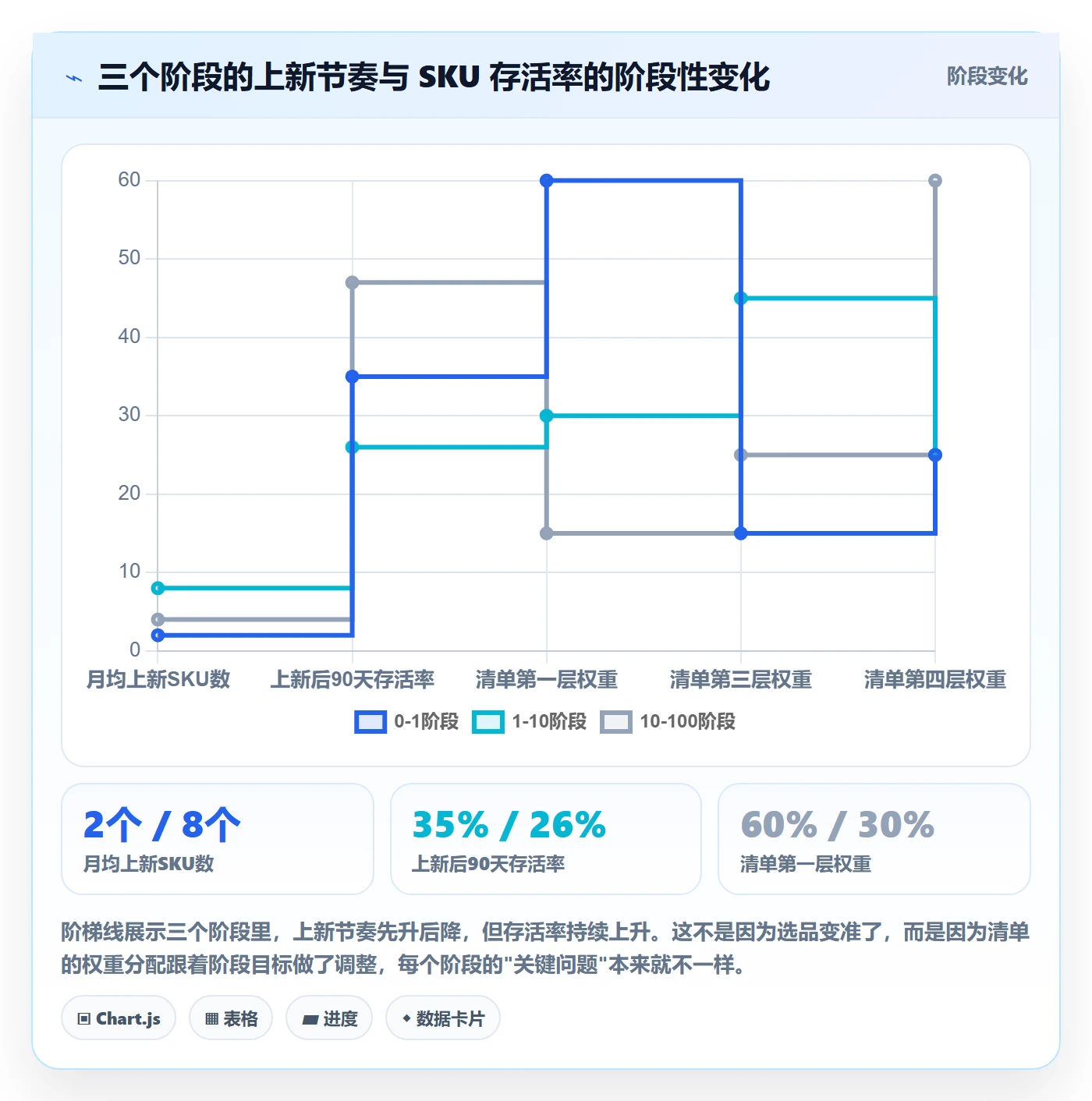 想做好跨境电商运营,先掌握问题清单中的选品上新