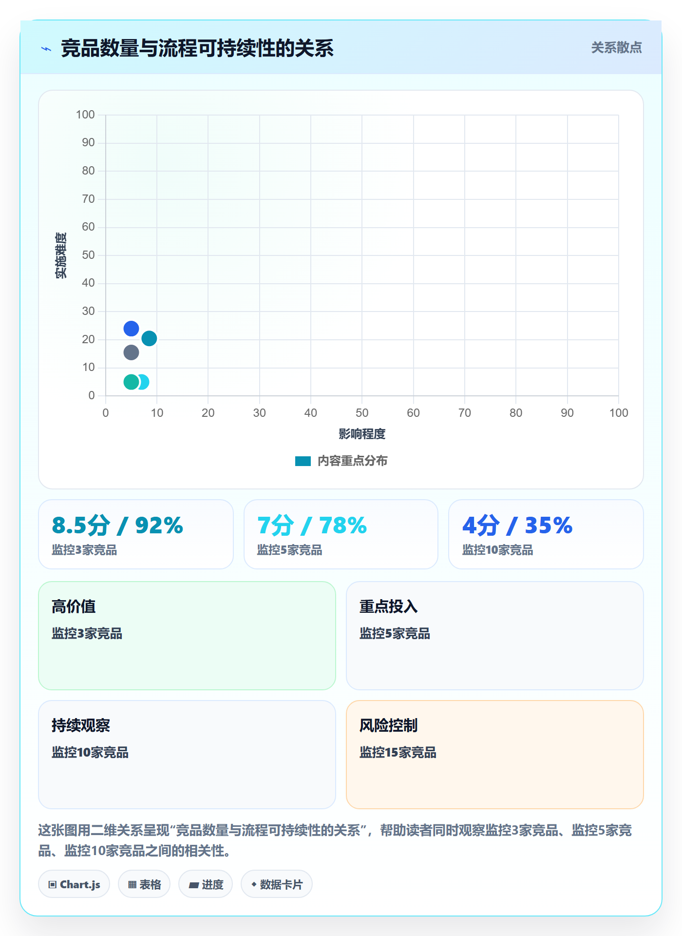 外贸数据分析平台基础课：竞争对手相关的流程设计一次讲透