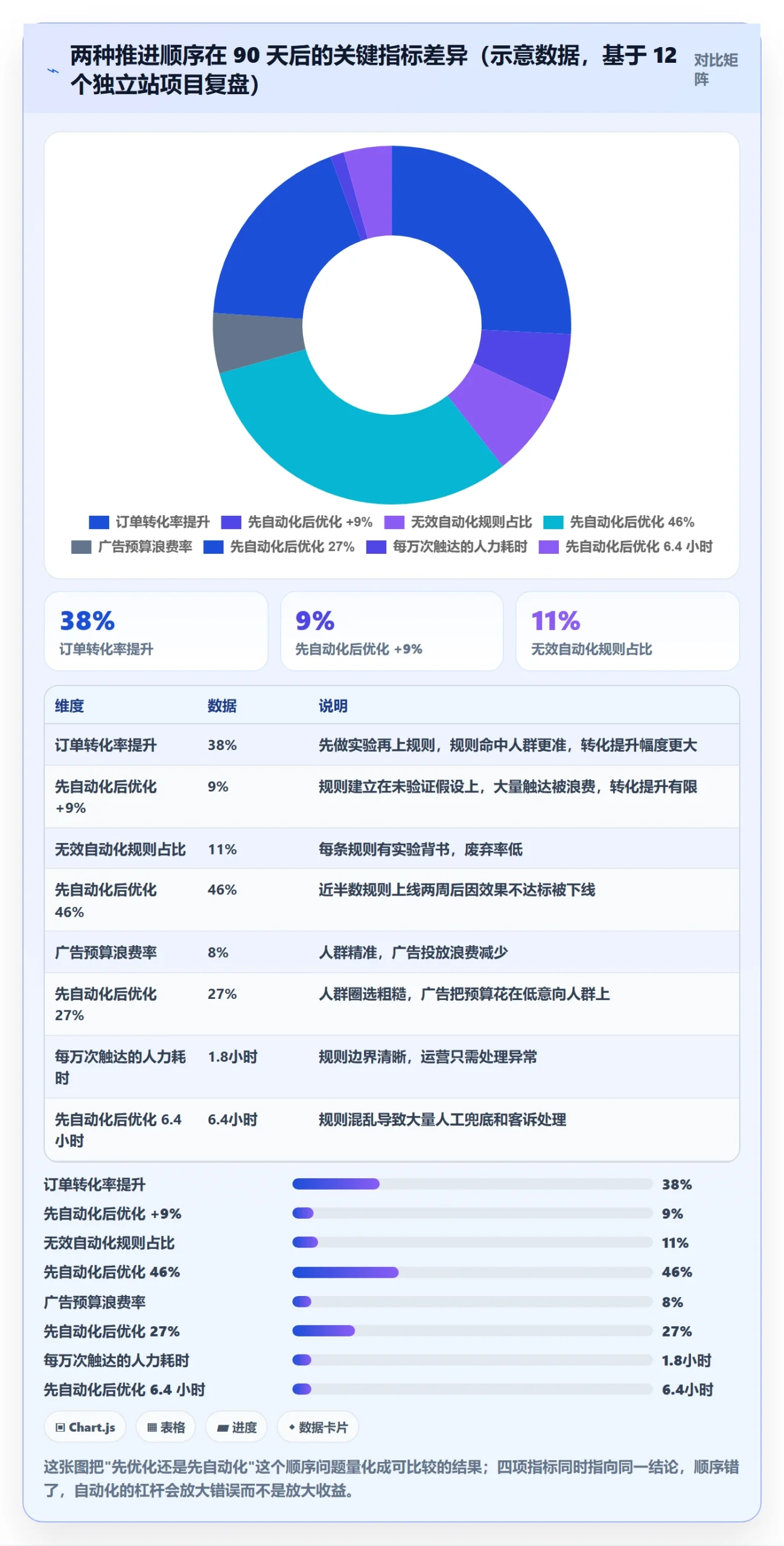 跨境电商运营规划方法：转化优化与自动化方案如何衔接