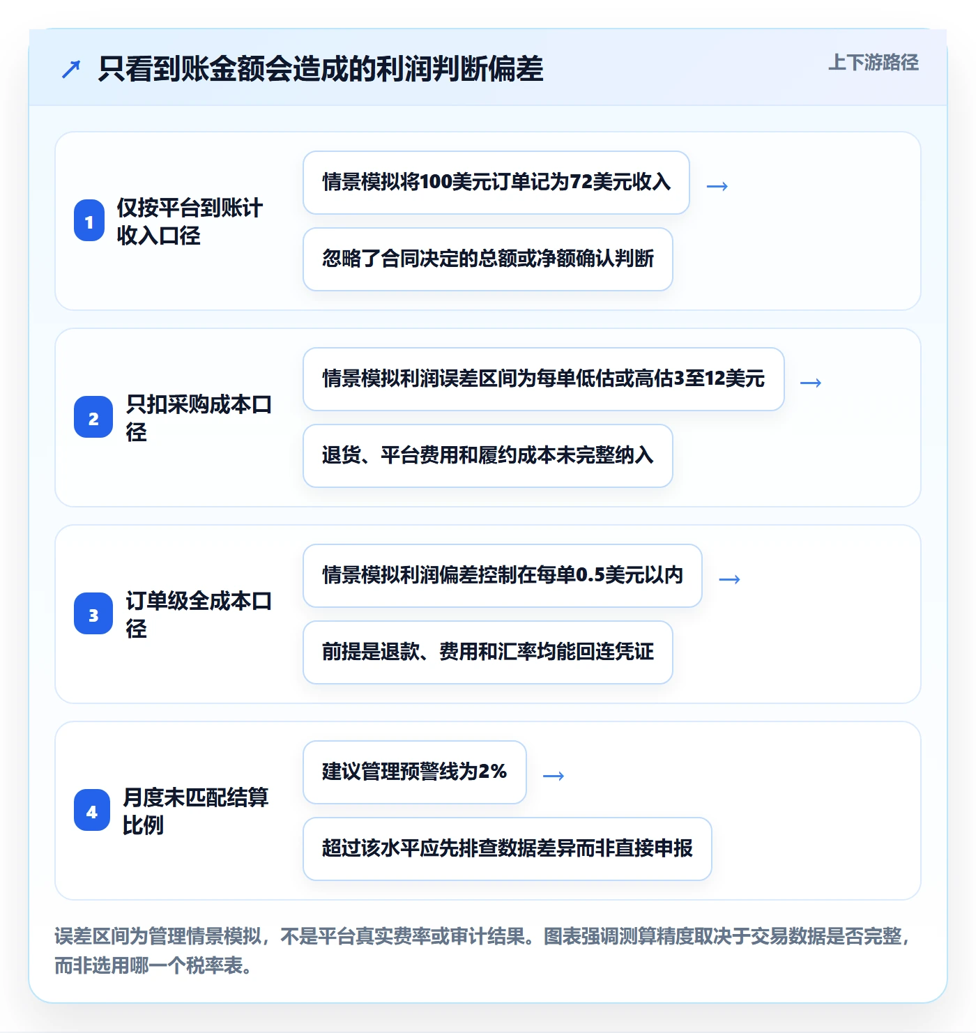 temu怎么选?平台入驻相关的税务筹划判断标准