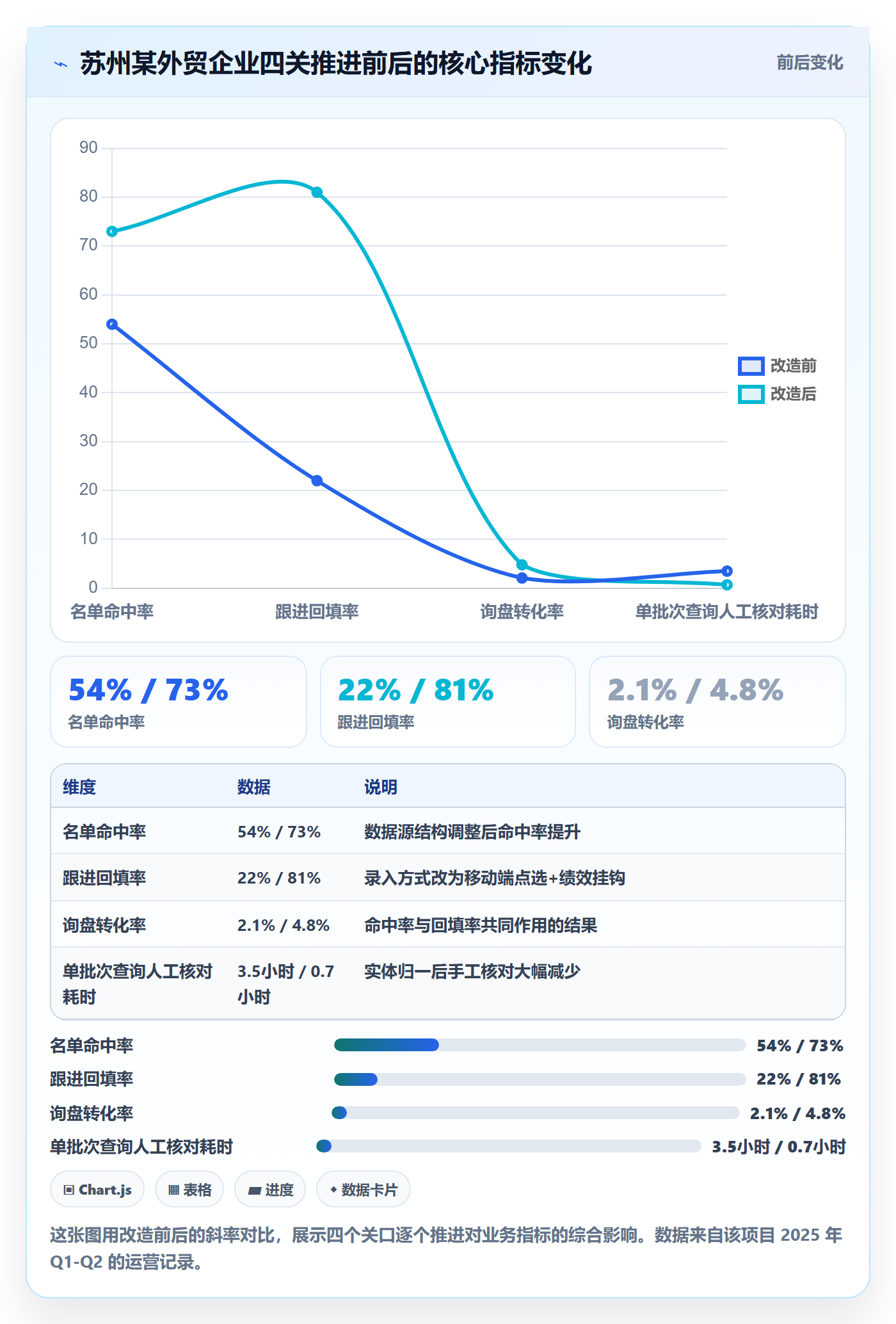 外贸数据分析平台建设路线：从买家查询到数据复盘分几步