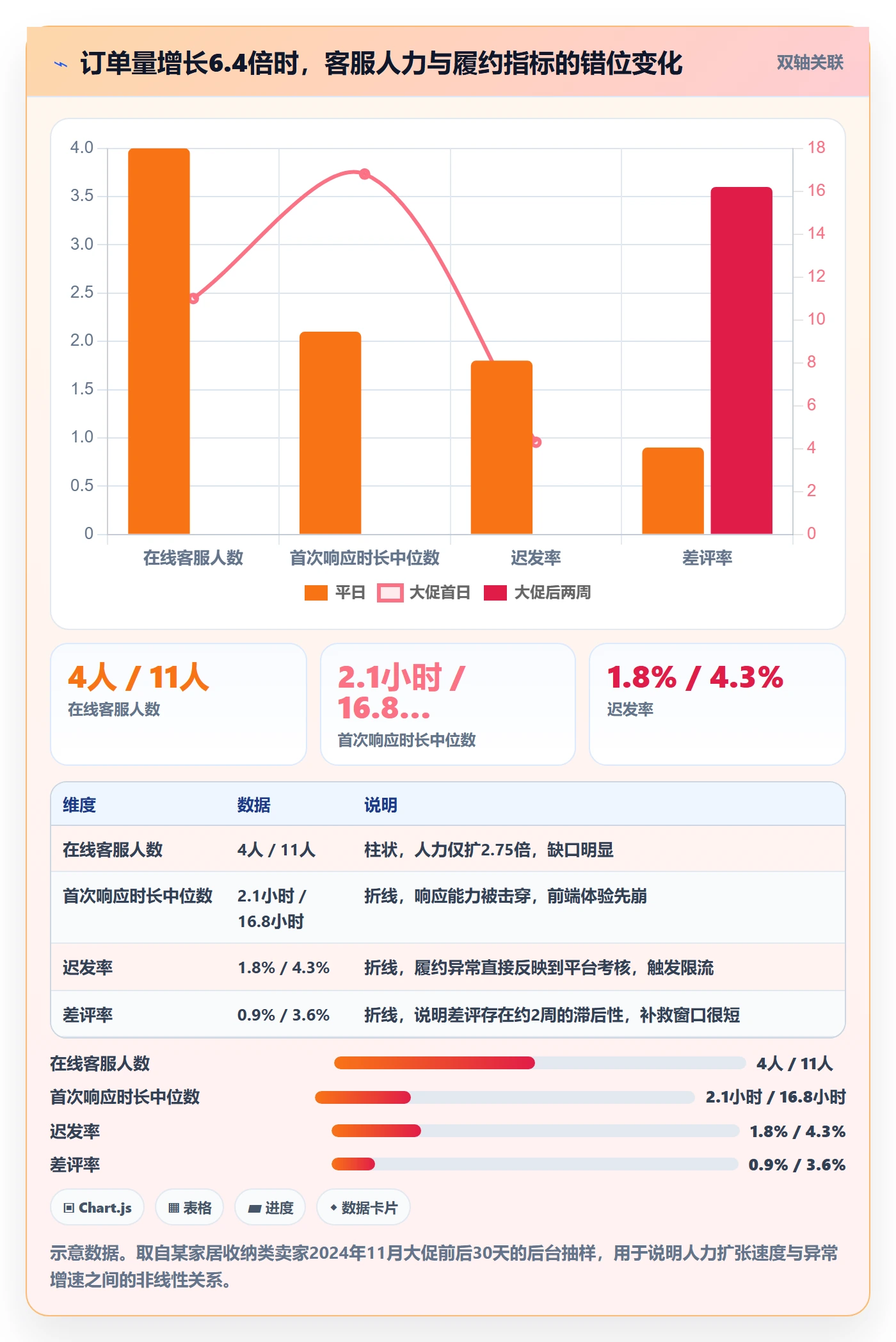 跨境电商运营能力清单：进阶玩法需要覆盖哪些客户服务事项