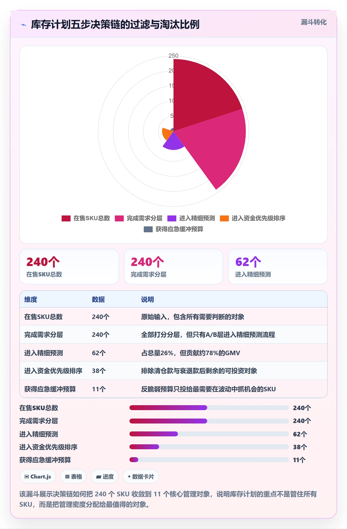 跨境电商运营怎么用？库存计划场景下的增长策略拆解