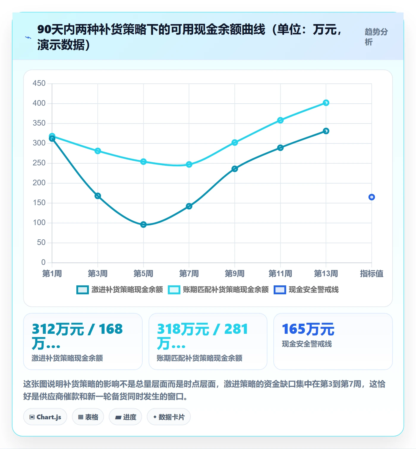 erp跨境电商业务拆解：采购补货为什么影响回款管理