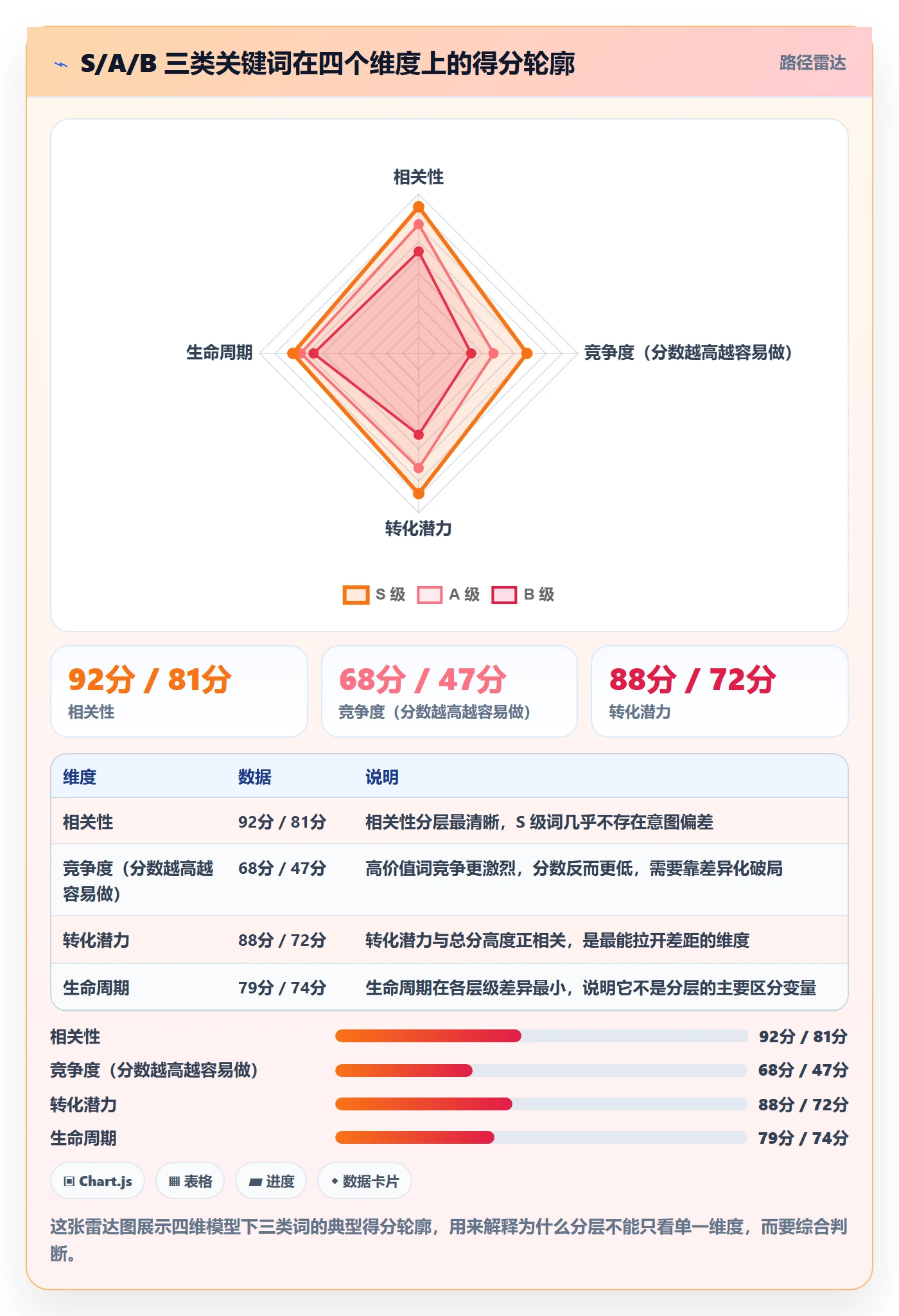 亚马逊软件基础课：关键词工具相关的精细化运营一次讲透