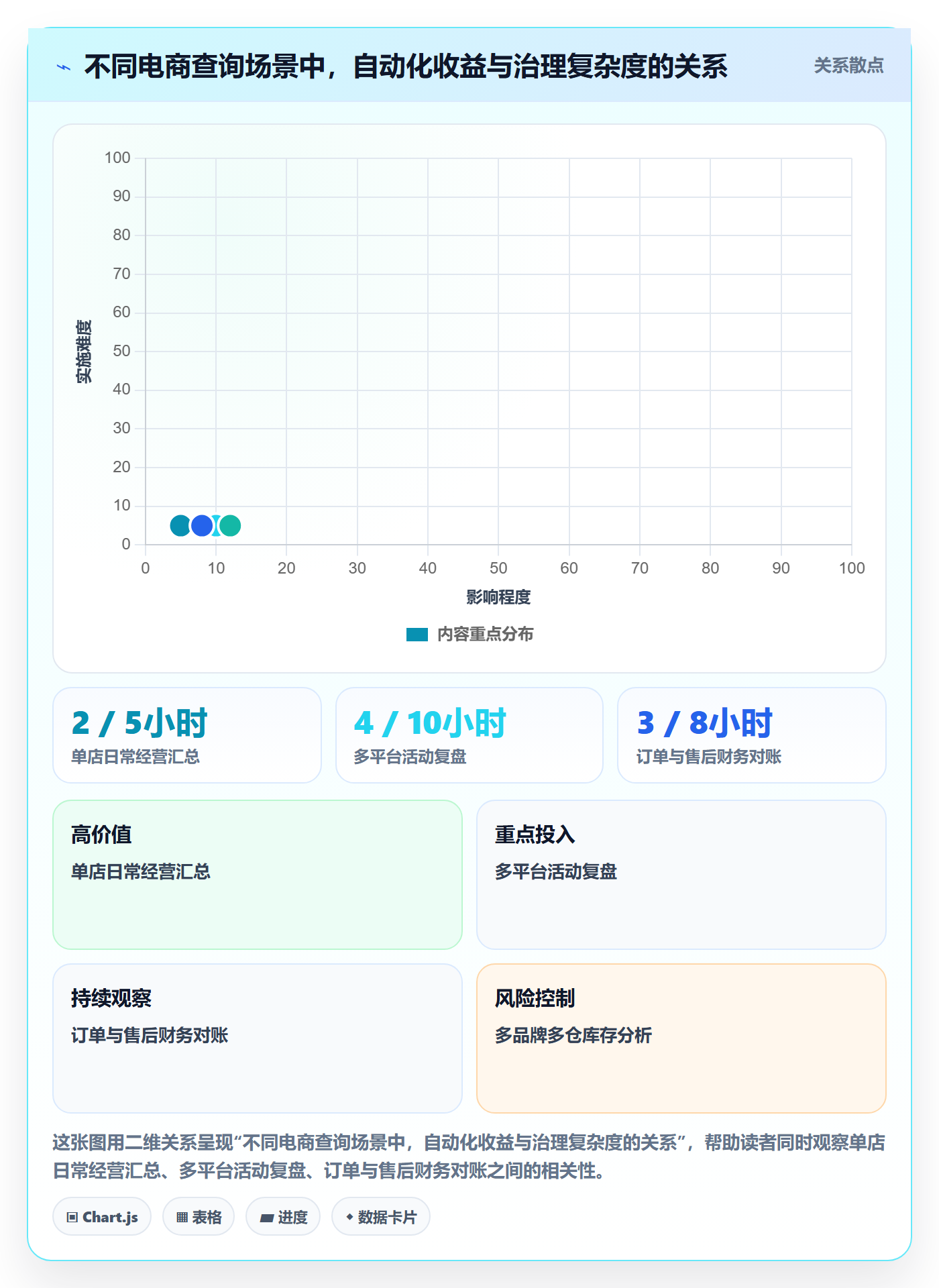 电商数据查询网站怎么管?以数据口径为核心的进阶玩法方案