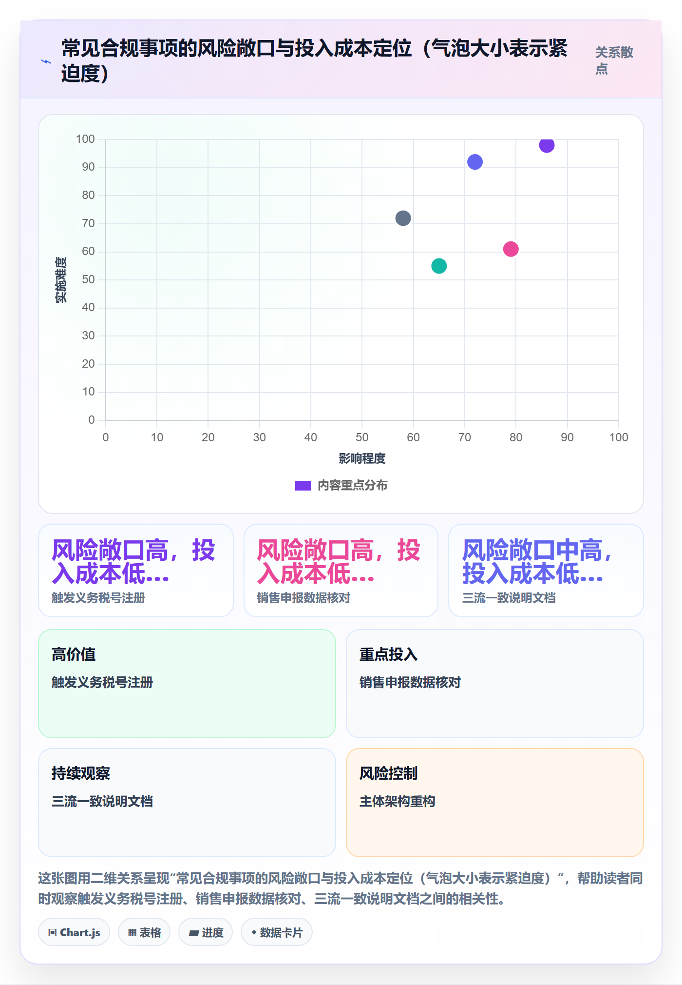 跨境电商一站式服务工作指南：用新手避坑解决税务合规问题