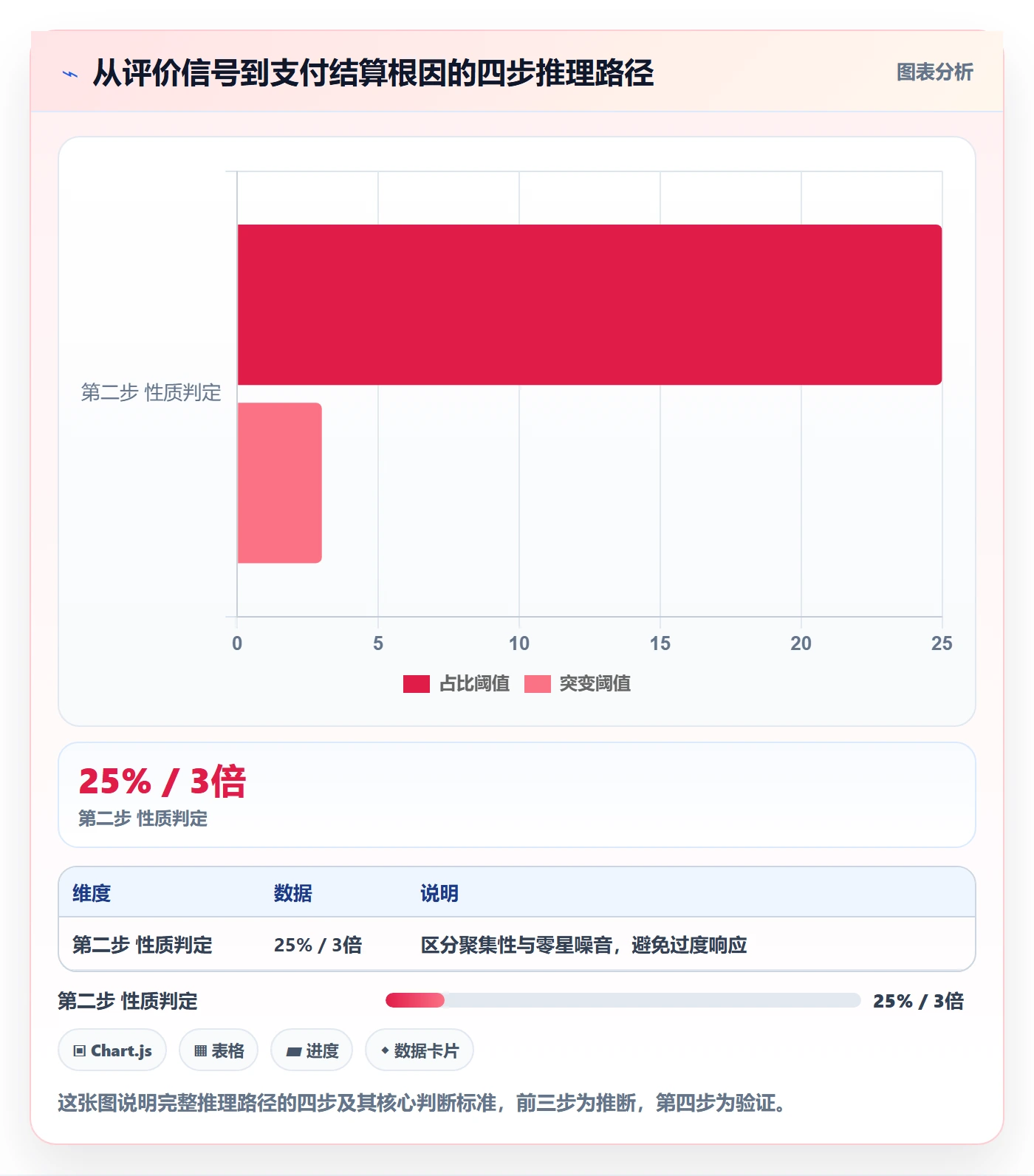 商品分析怎么用？用户评价场景下的支付结算拆解