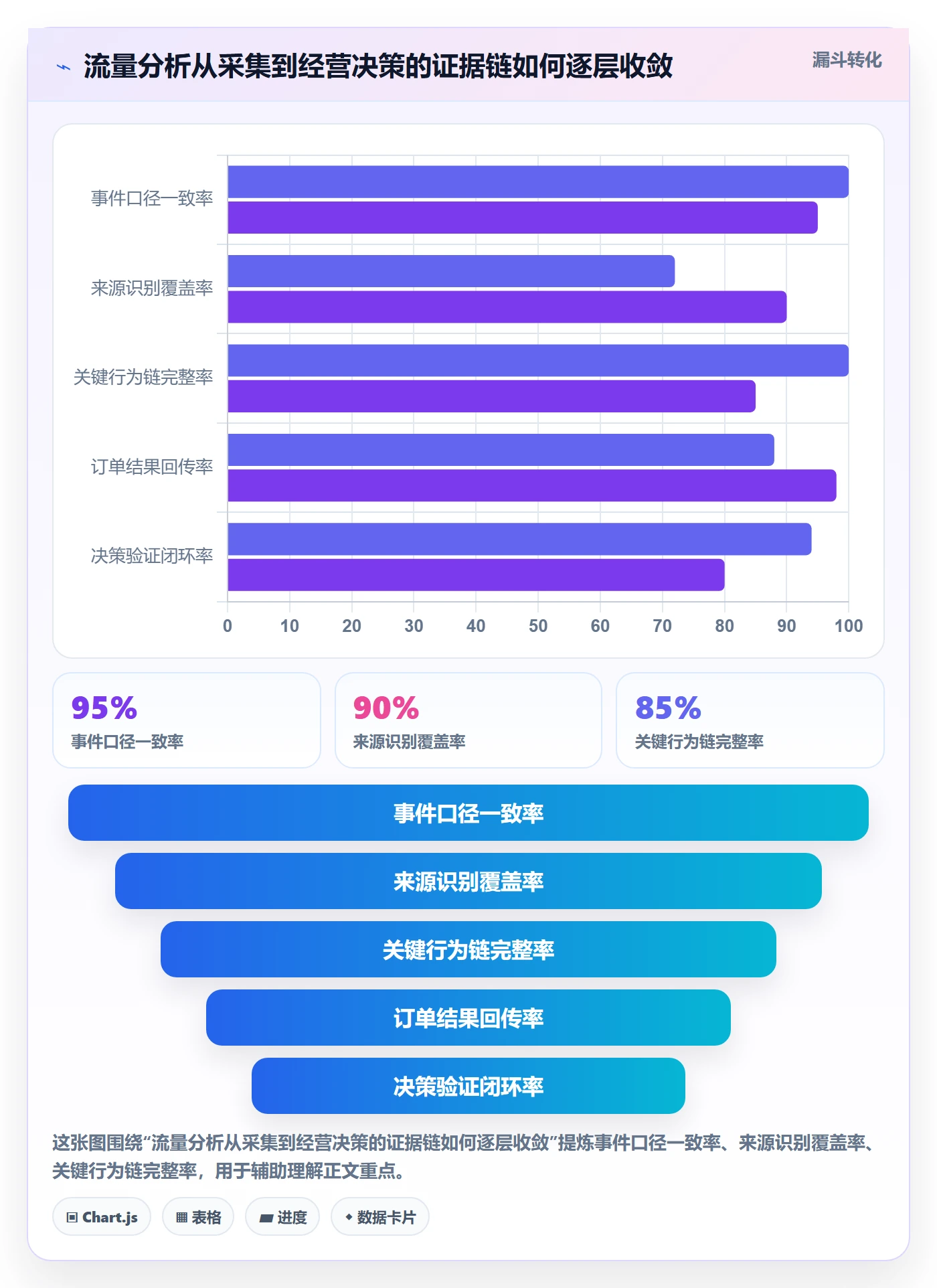 电商数据查询网站执行标准：流量分析环节如何体现进阶玩法