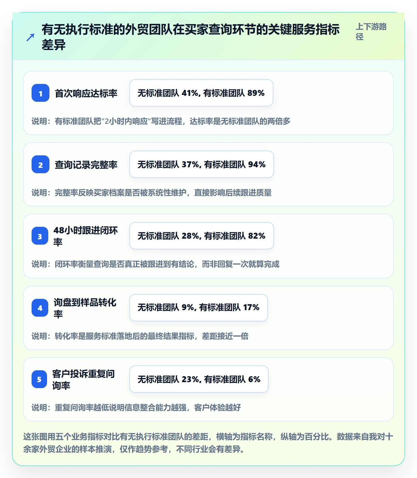 外贸数据分析平台执行标准：买家查询环节如何体现客户服务