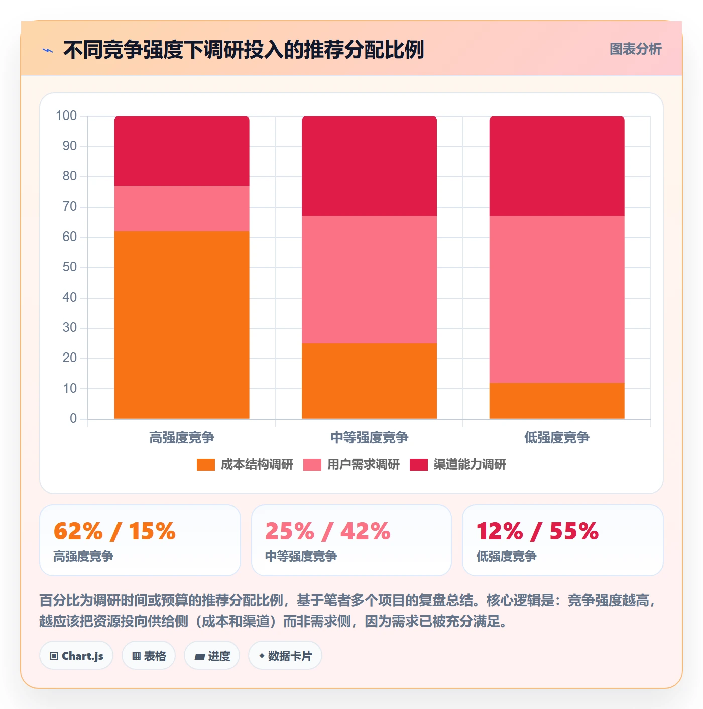 商品分析怎么落地？从竞争强度讲清市场调研