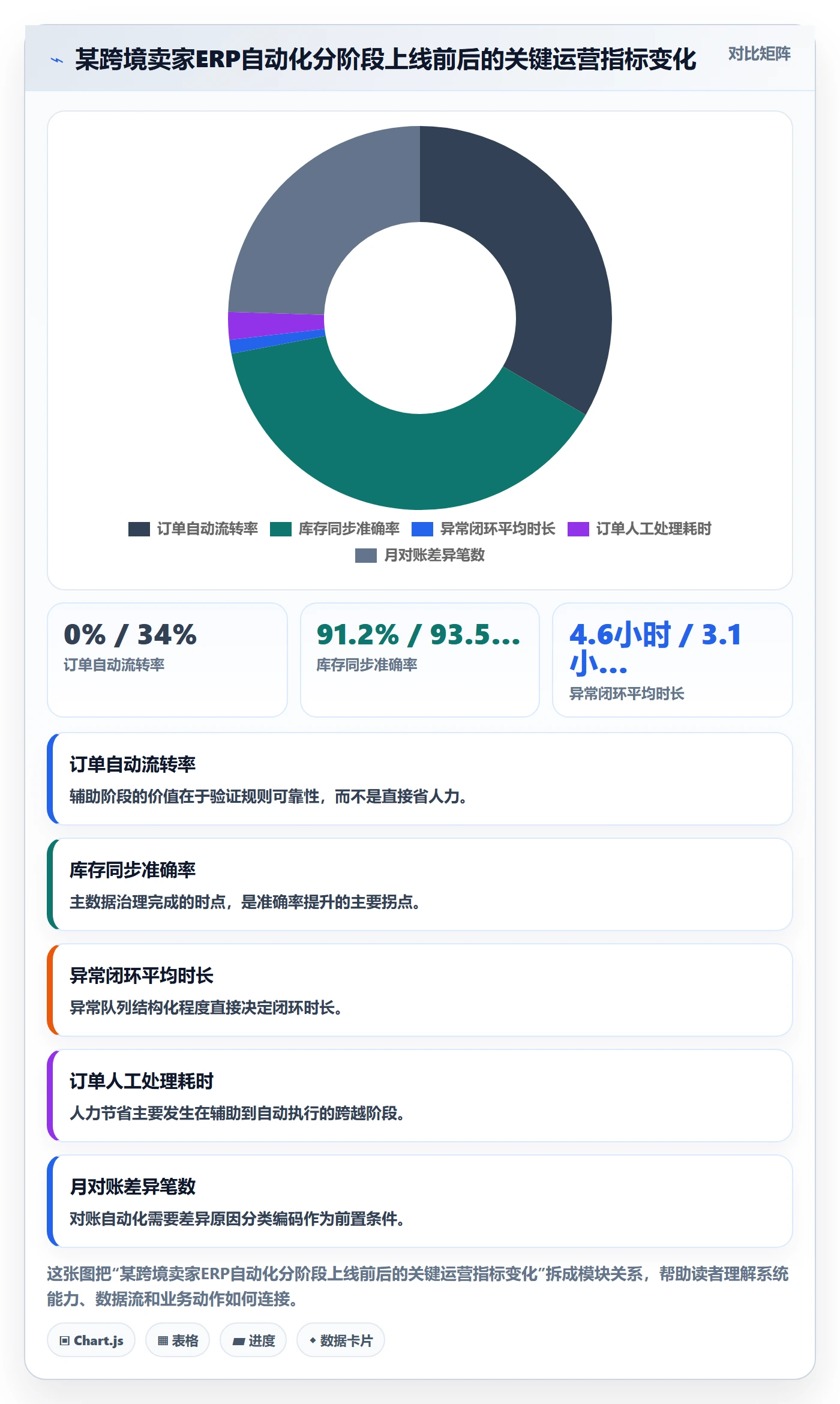 erp跨境电商避坑指南：系统实施环节的自动化方案要注意什么